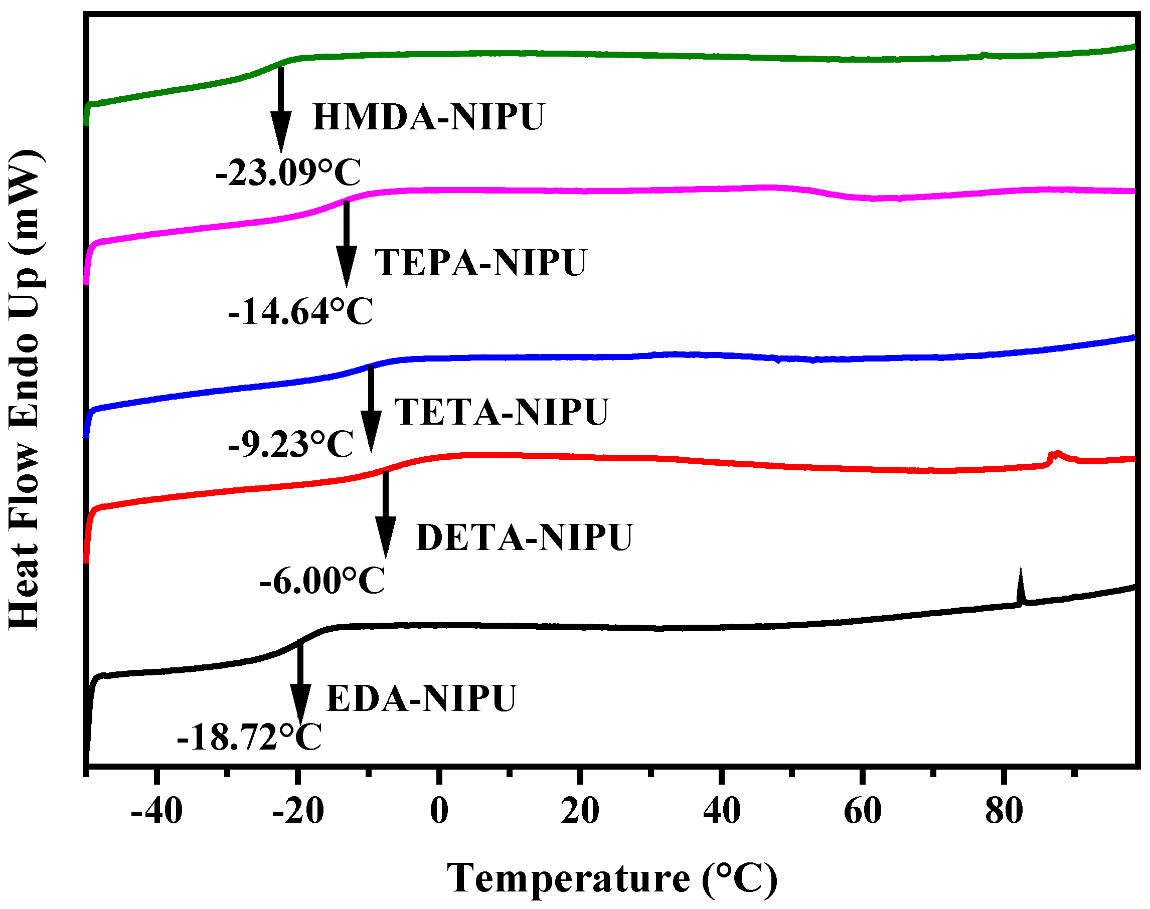 Polymers 10 00262 g006