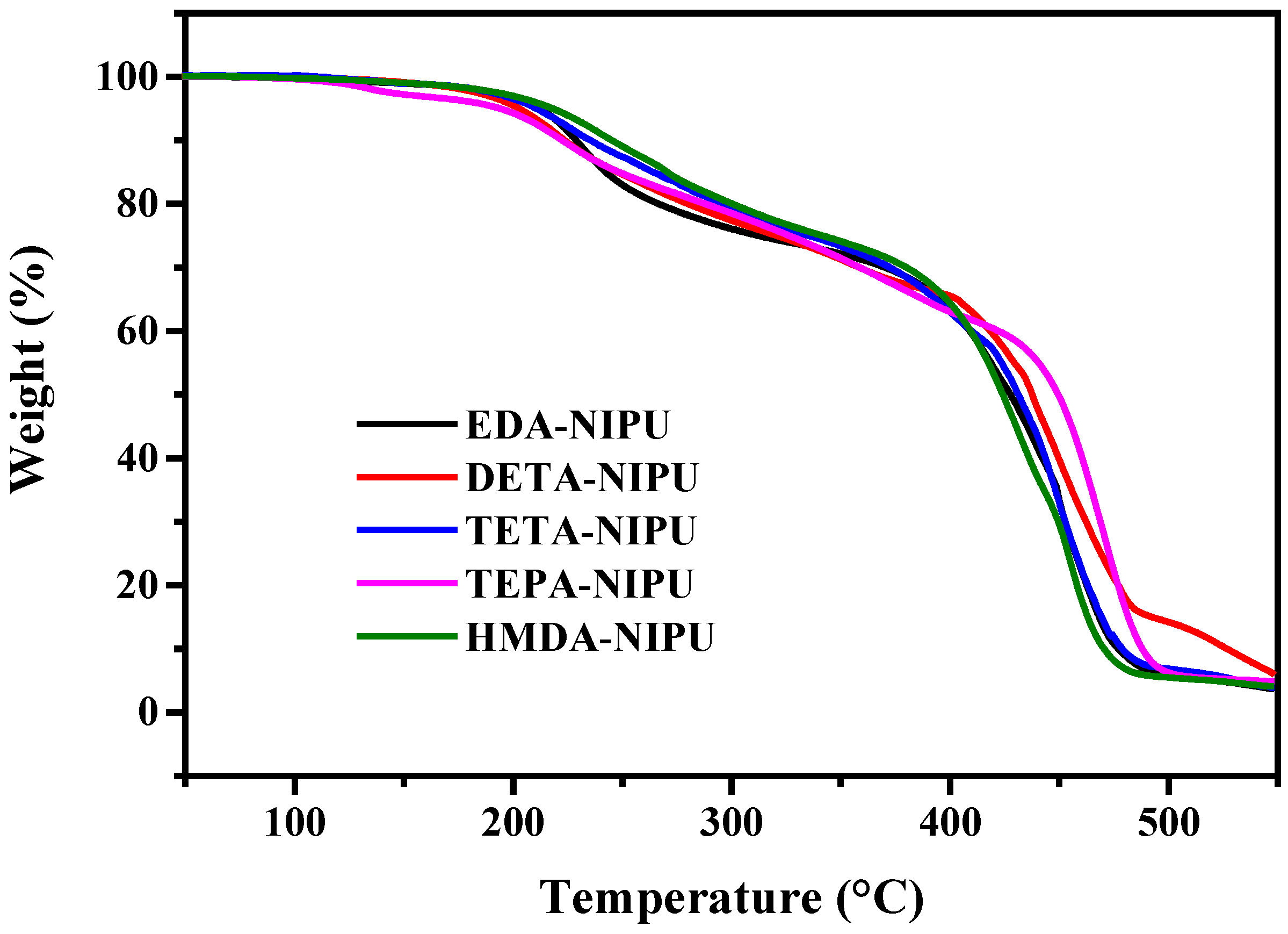 Polymers 10 00262 g007