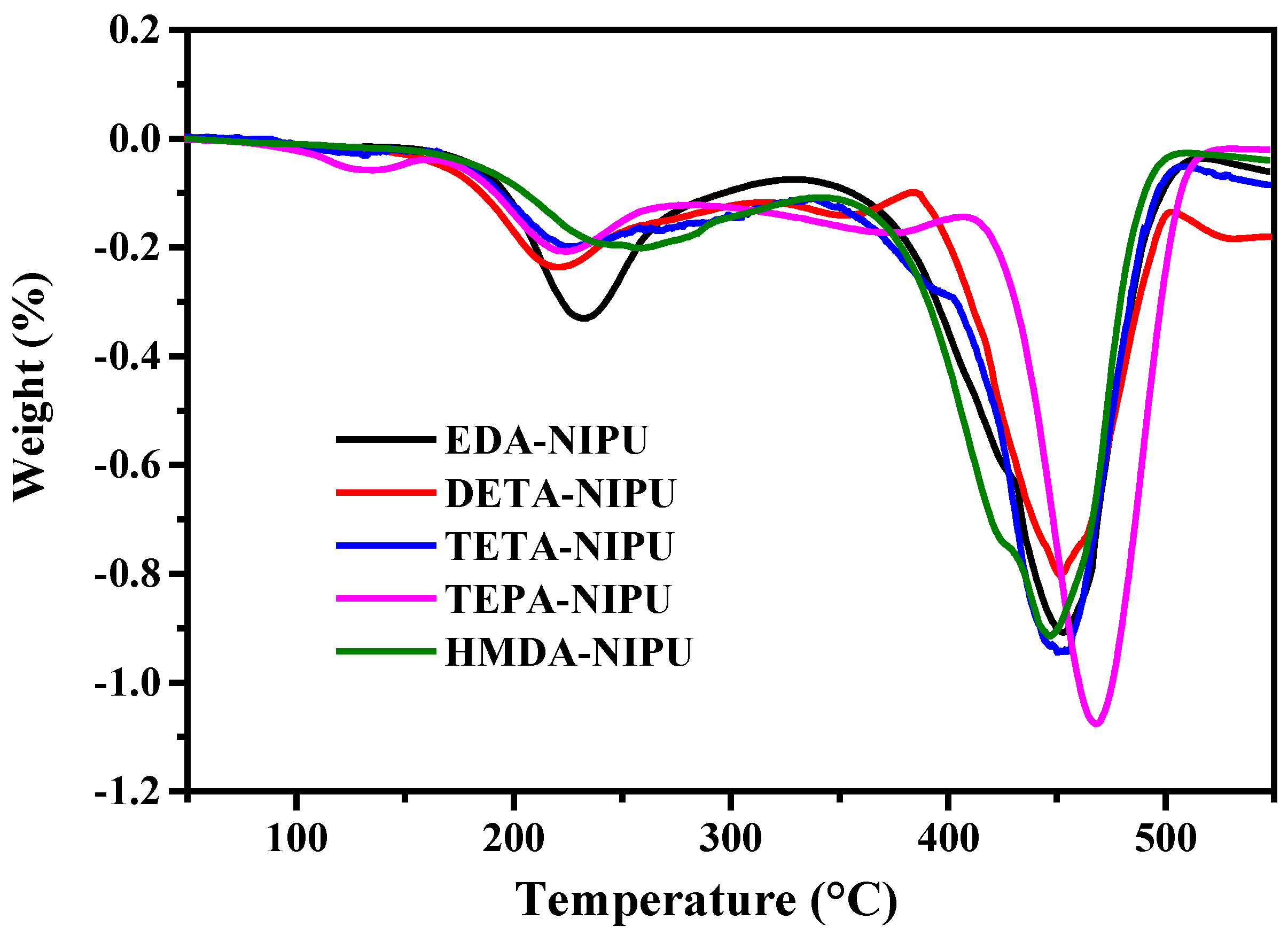 Polymers 10 00262 g008