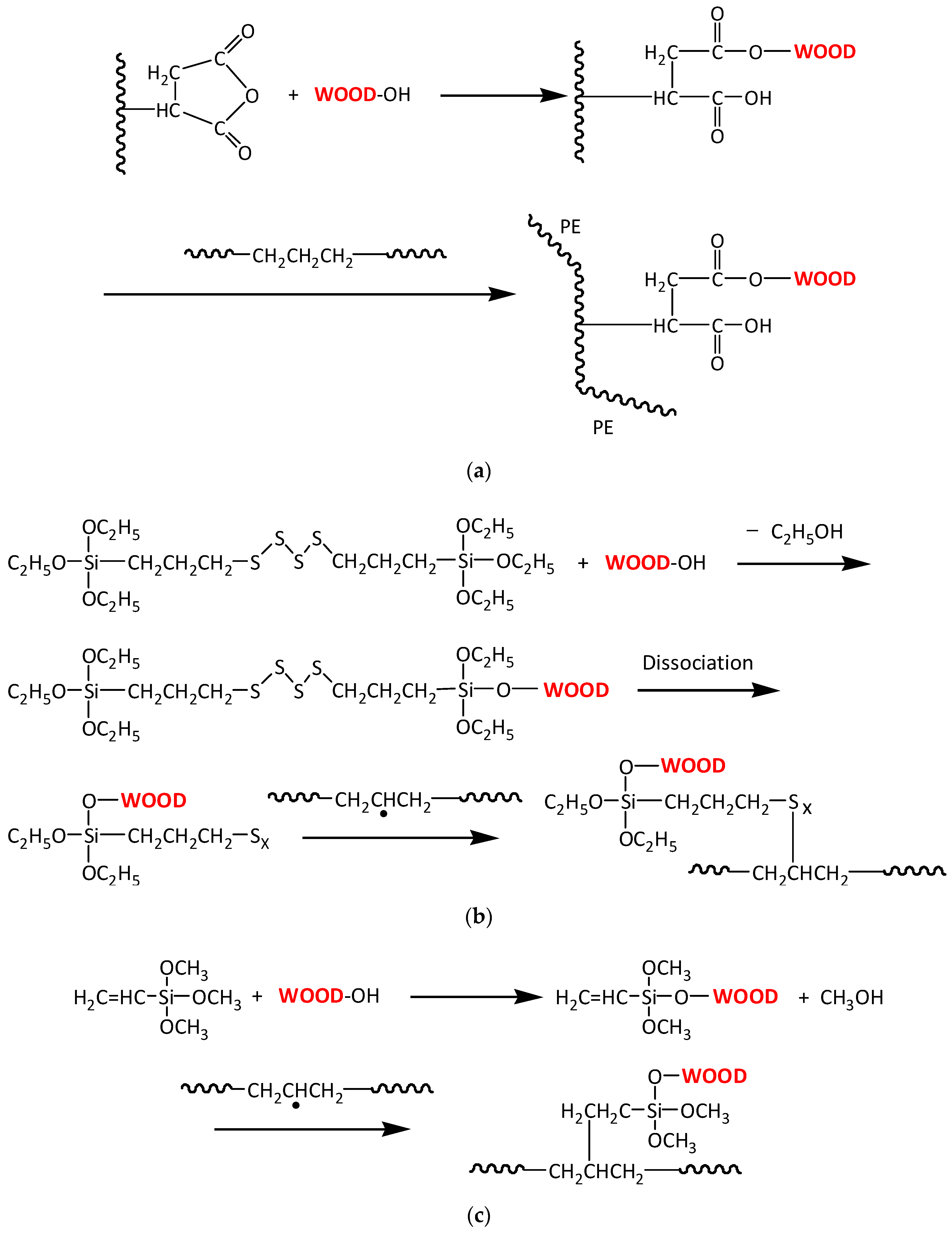 Polymers 10 00266 g002