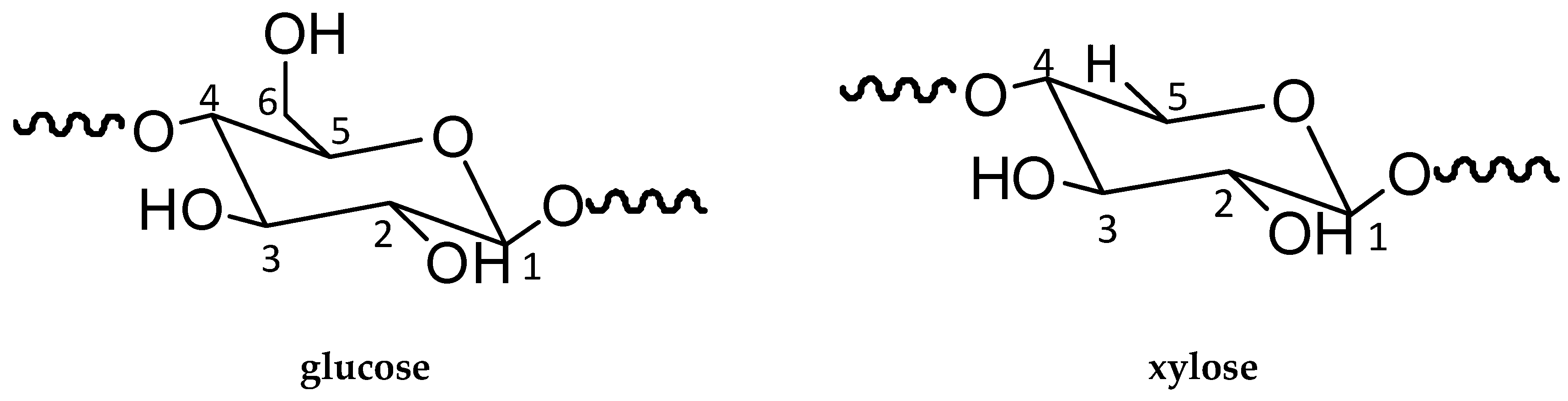 Polymers 10 00266 g004