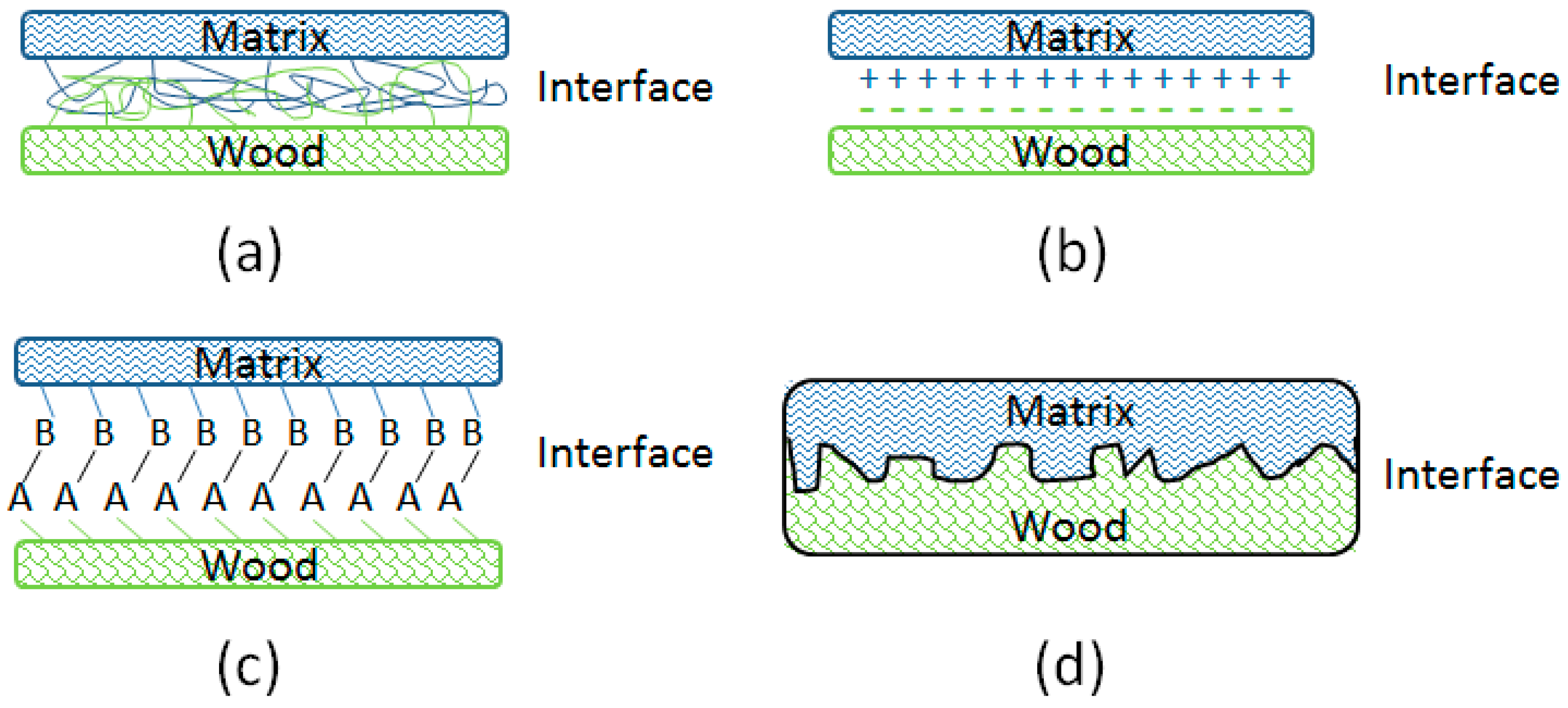 Polymers 10 00266 g007