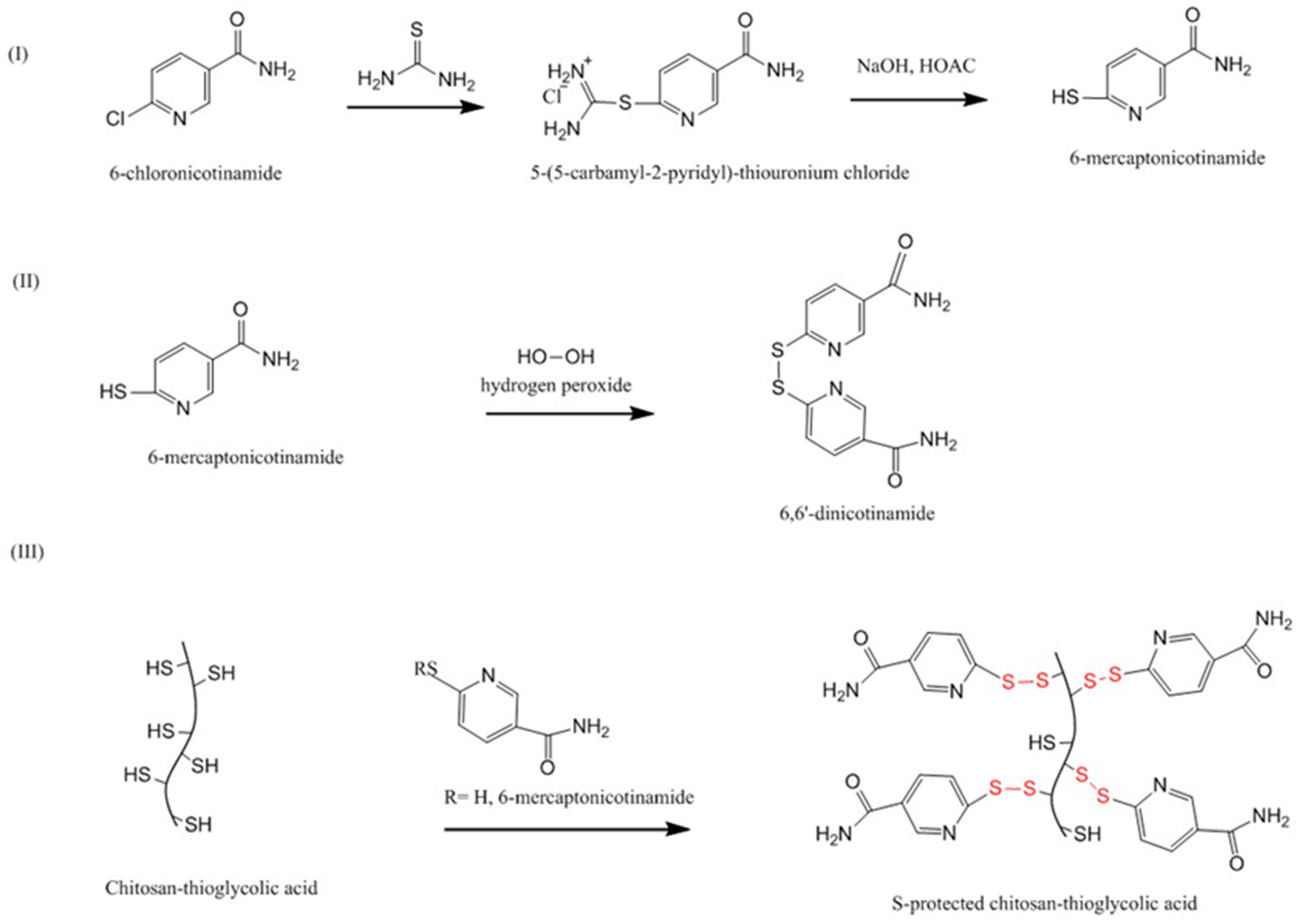 Polymers 10 00267 g010