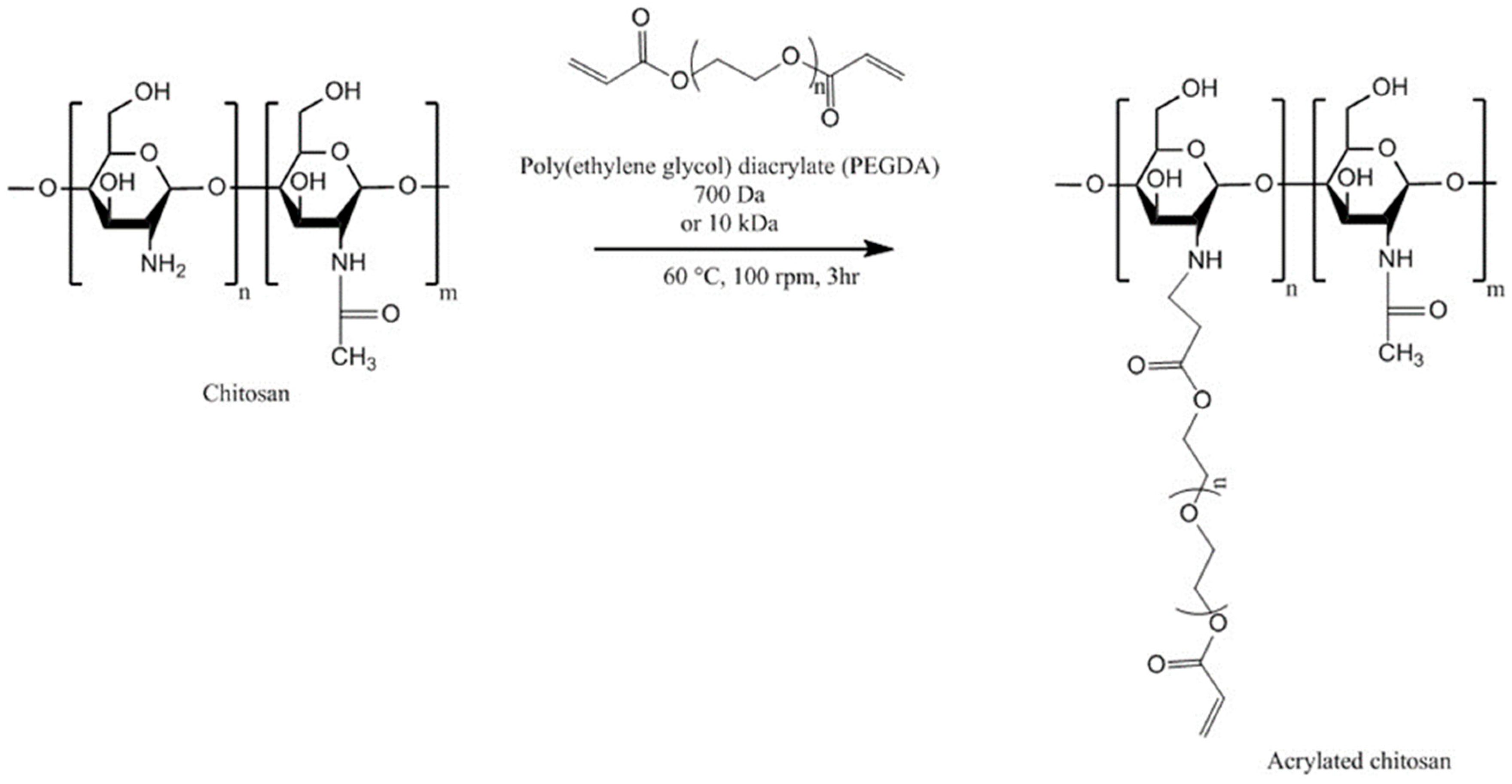 Polymers 10 00267 g011