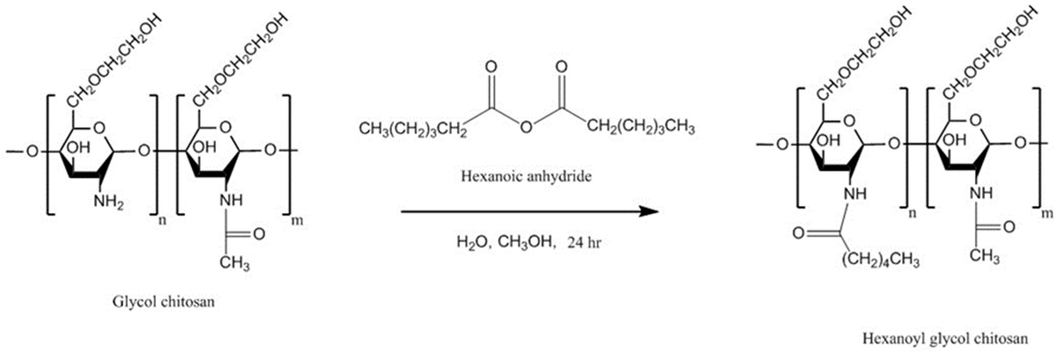 Polymers 10 00267 g014