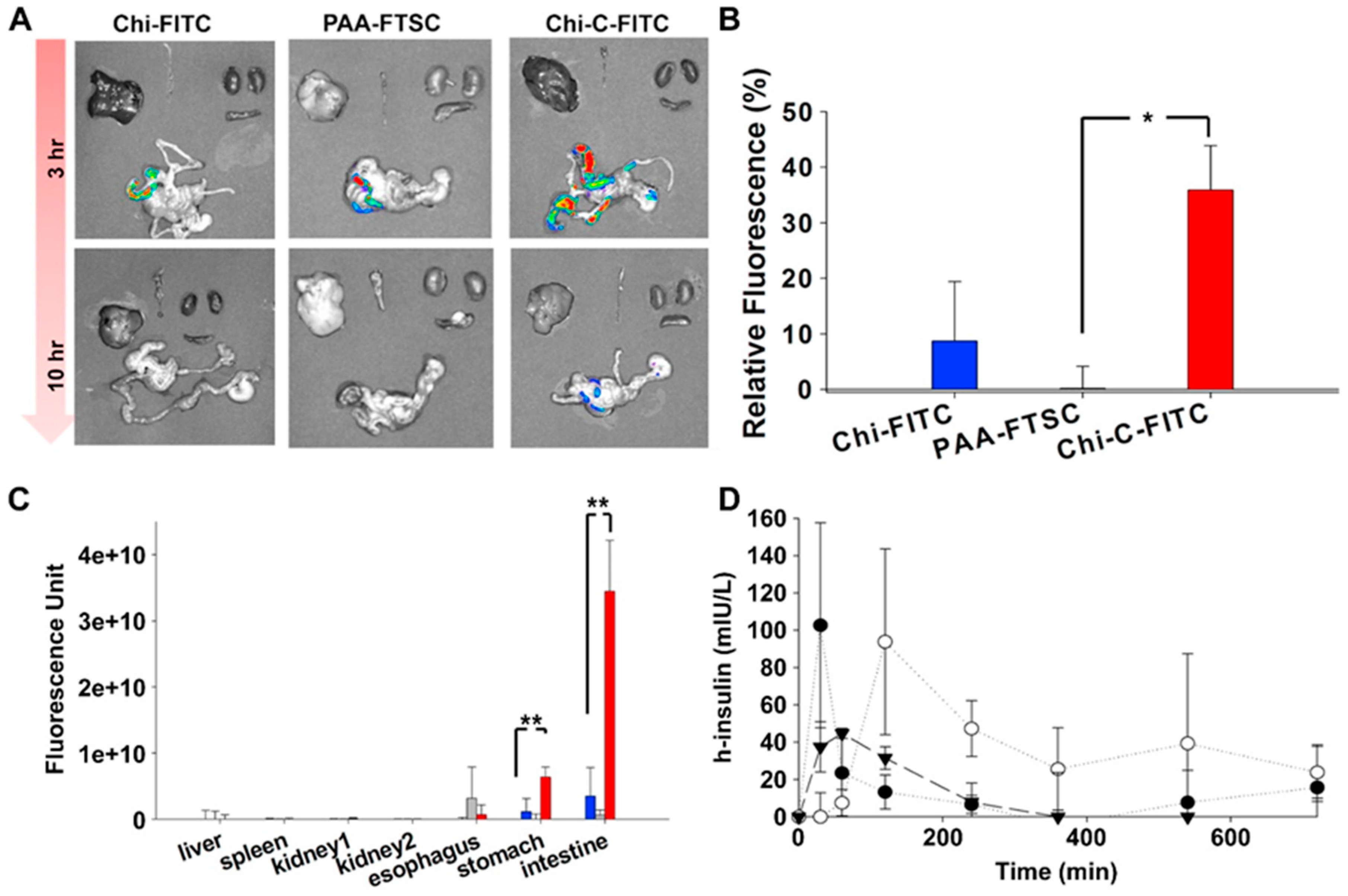 Polymers 10 00267 g020