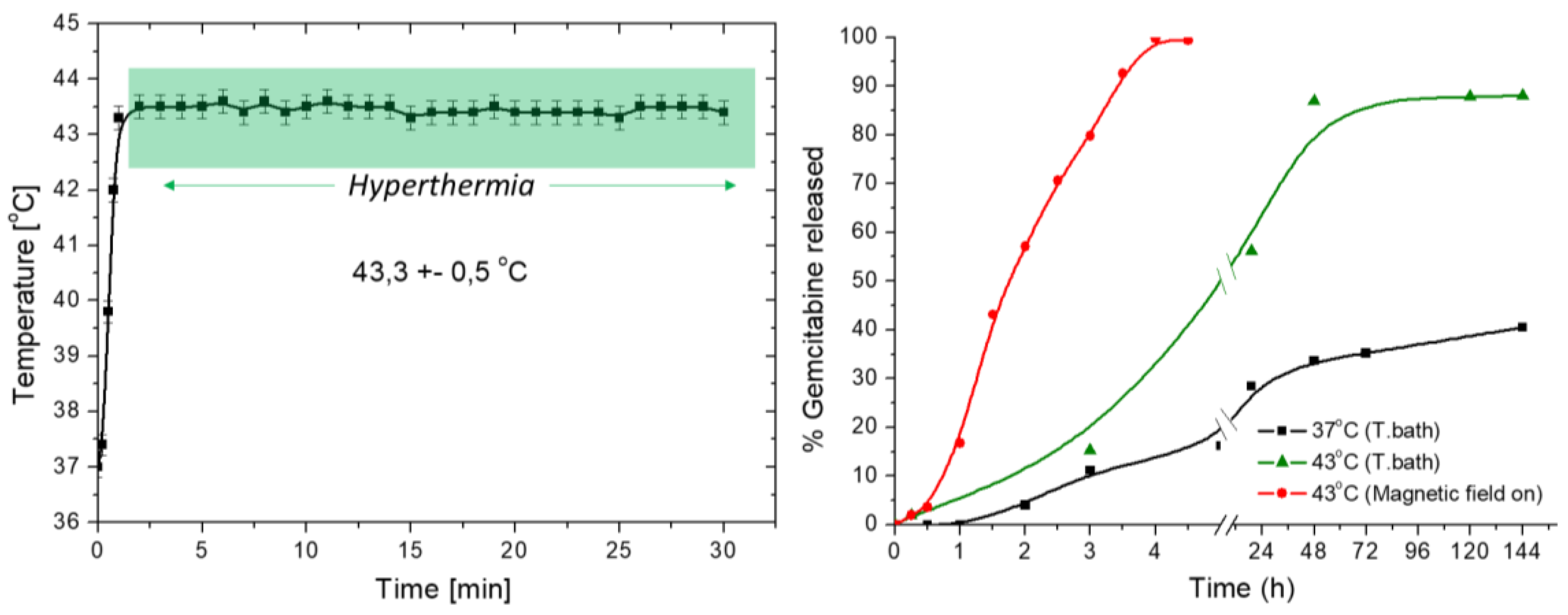 Polymers 10 00269 g009
