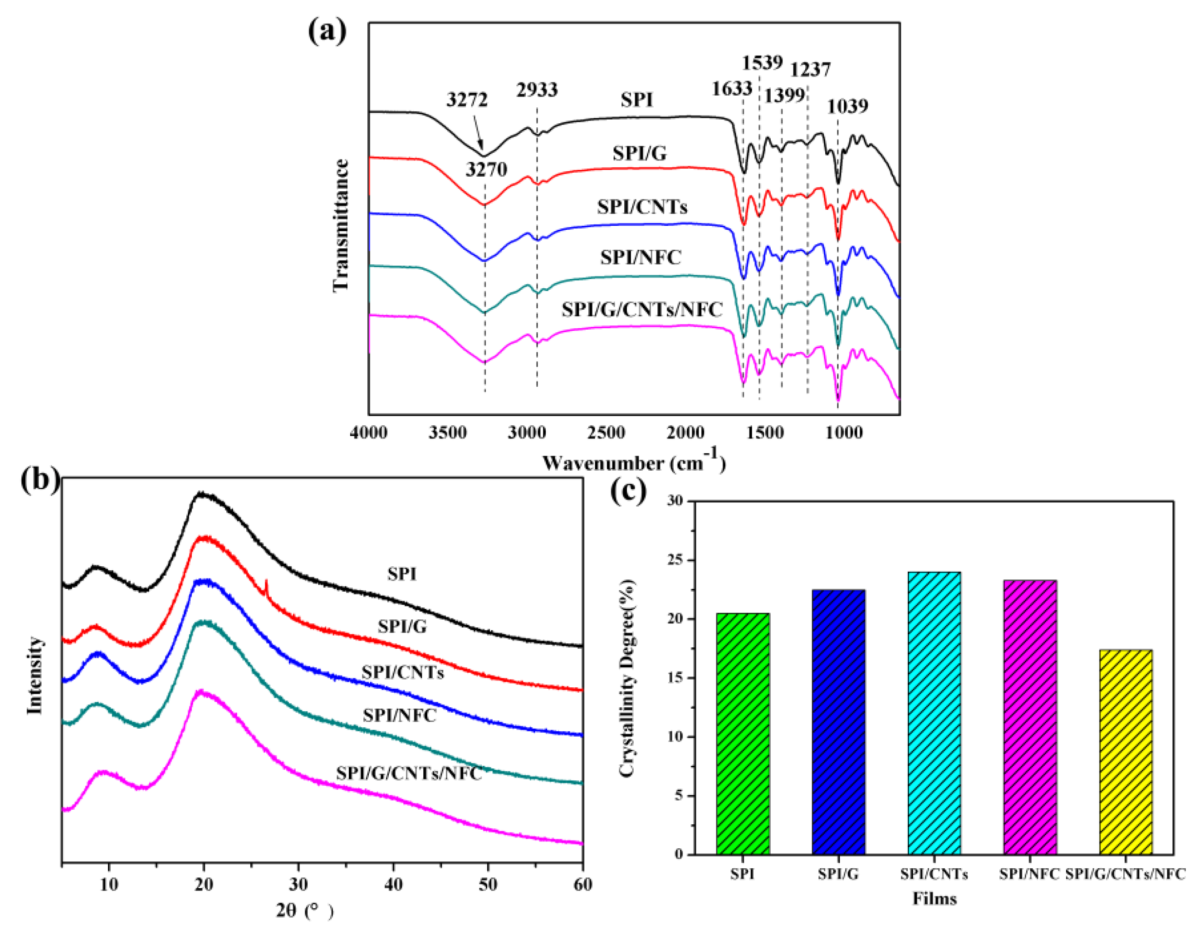 Polymers 10 00270 g002