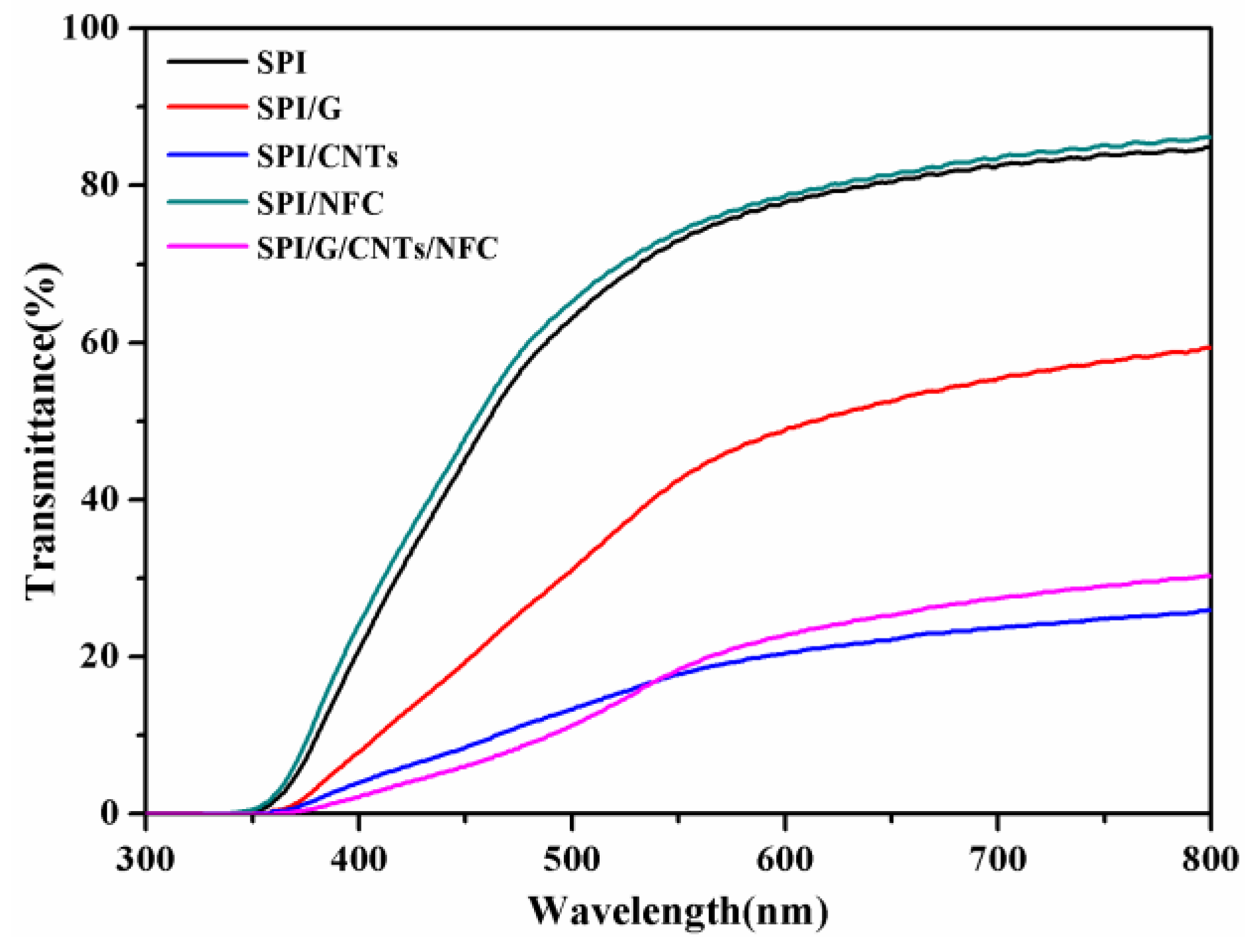 Polymers 10 00270 g005
