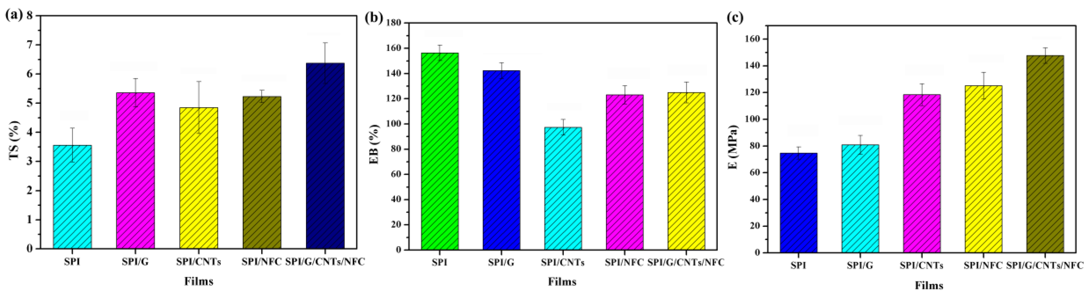 Polymers 10 00270 g006
