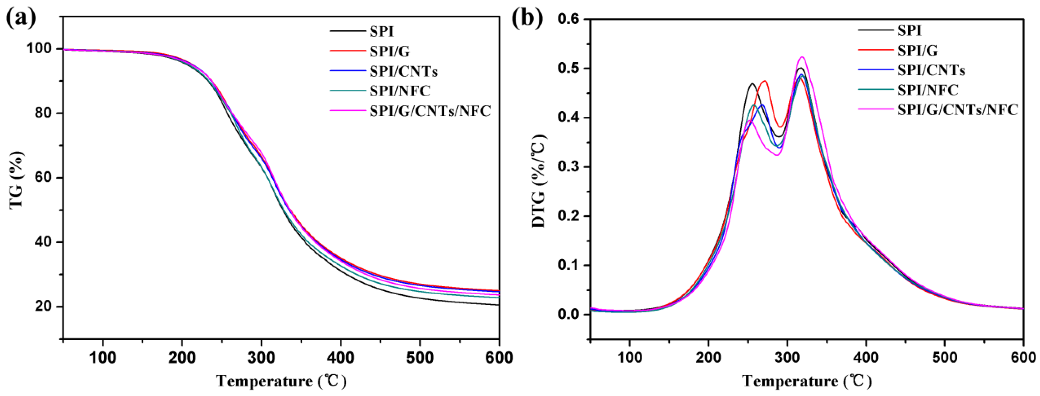 Polymers 10 00270 g008