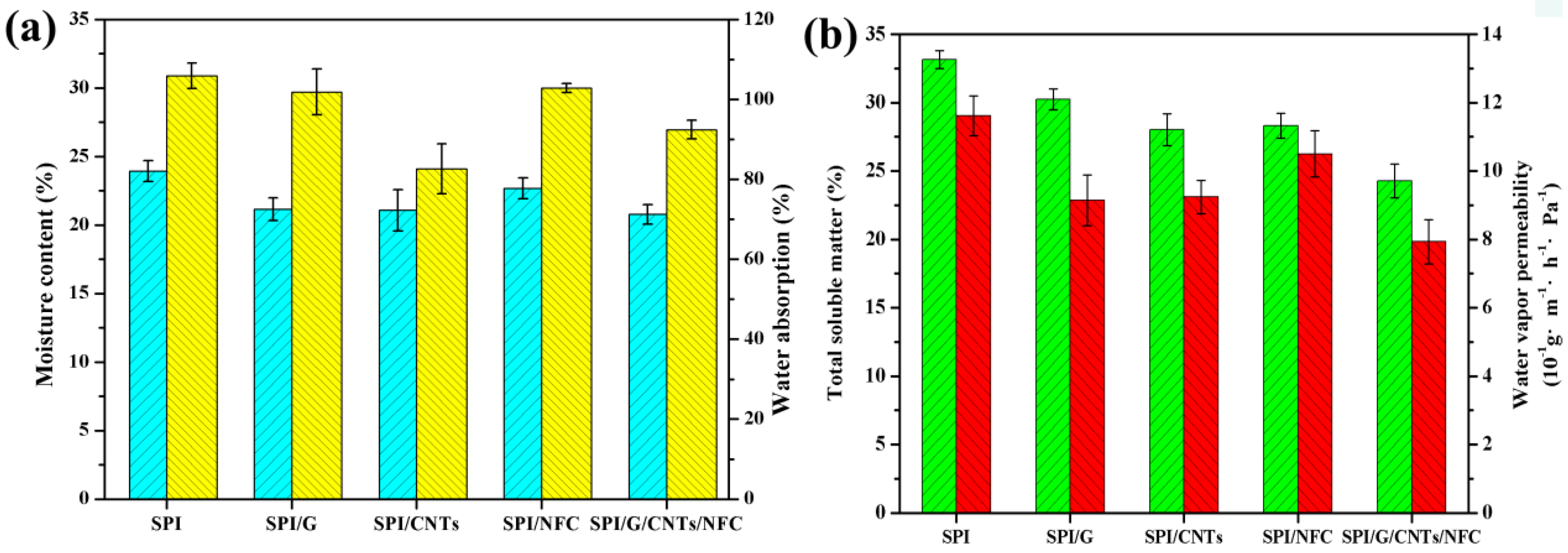 Polymers 10 00270 g010