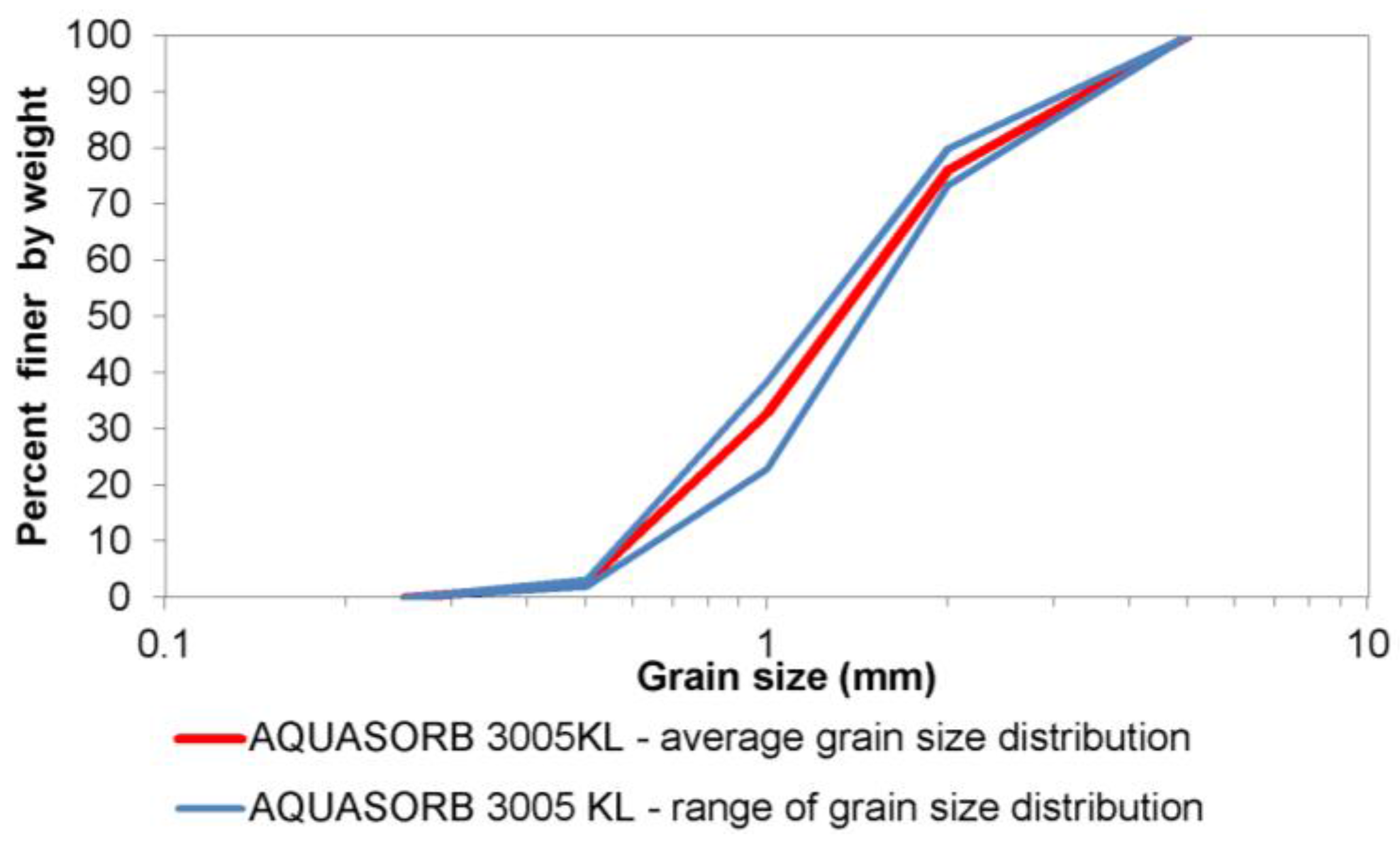 Polymers 10 00271 g002