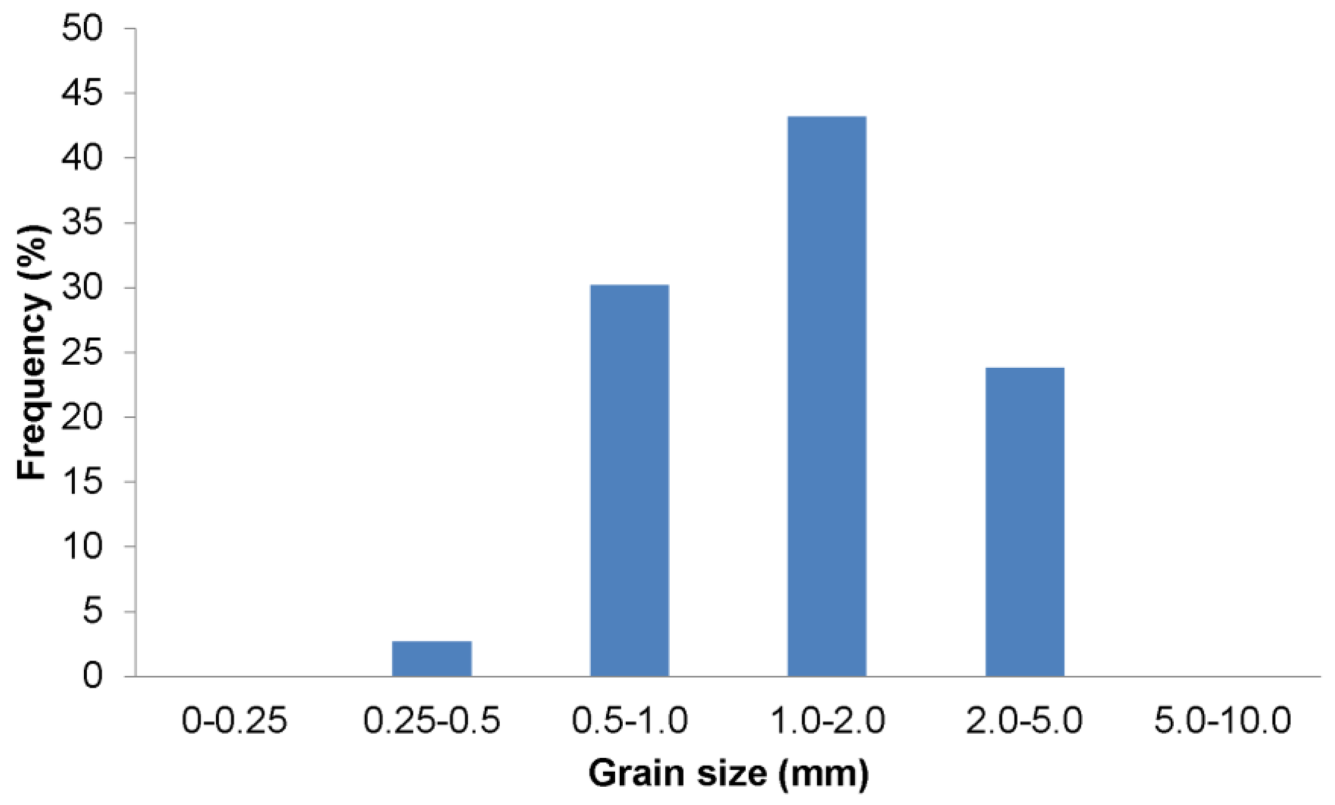 Polymers 10 00271 g003