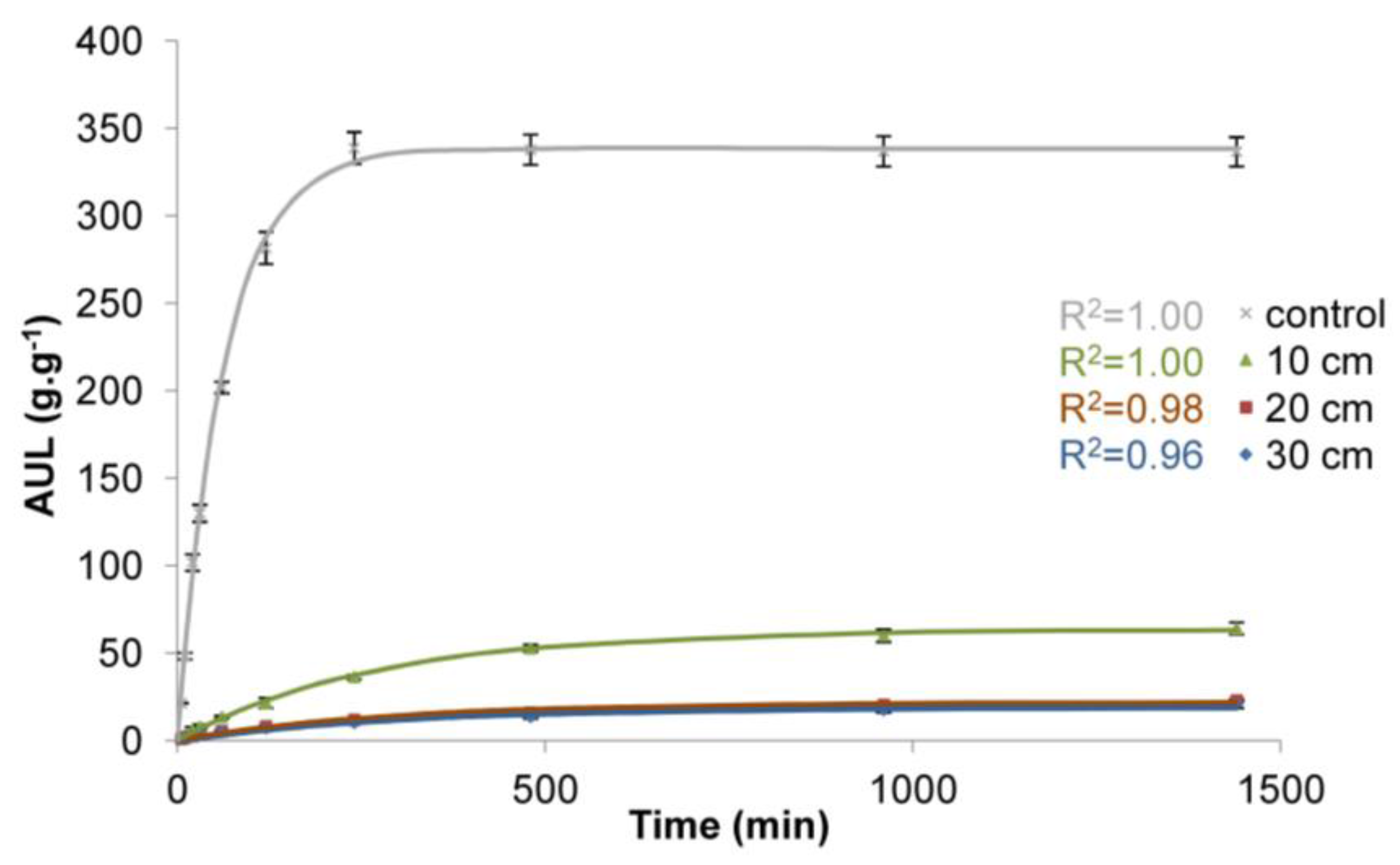Polymers 10 00271 g004