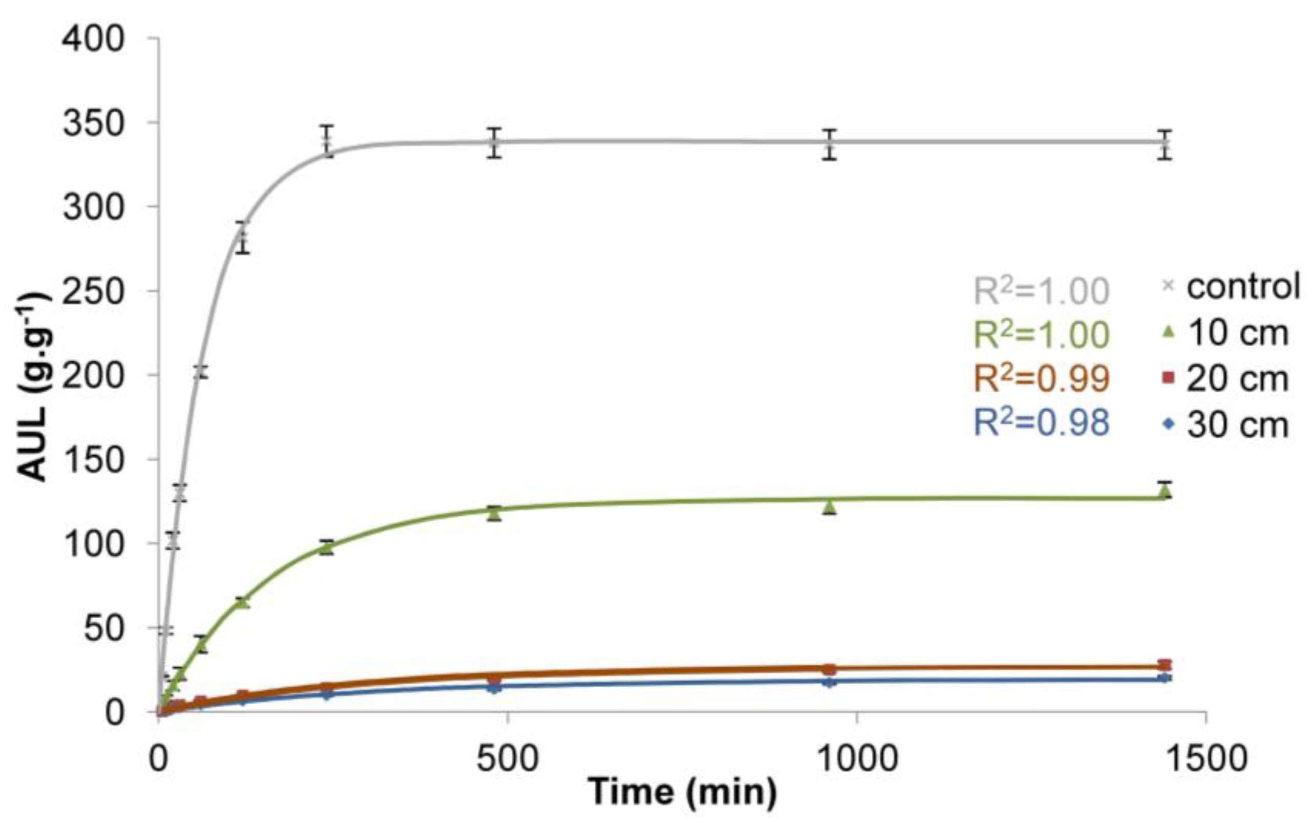 Polymers 10 00271 g005