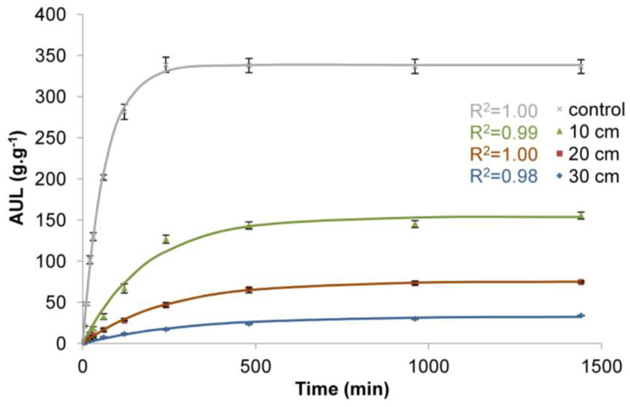 Polymers 10 00271 g006