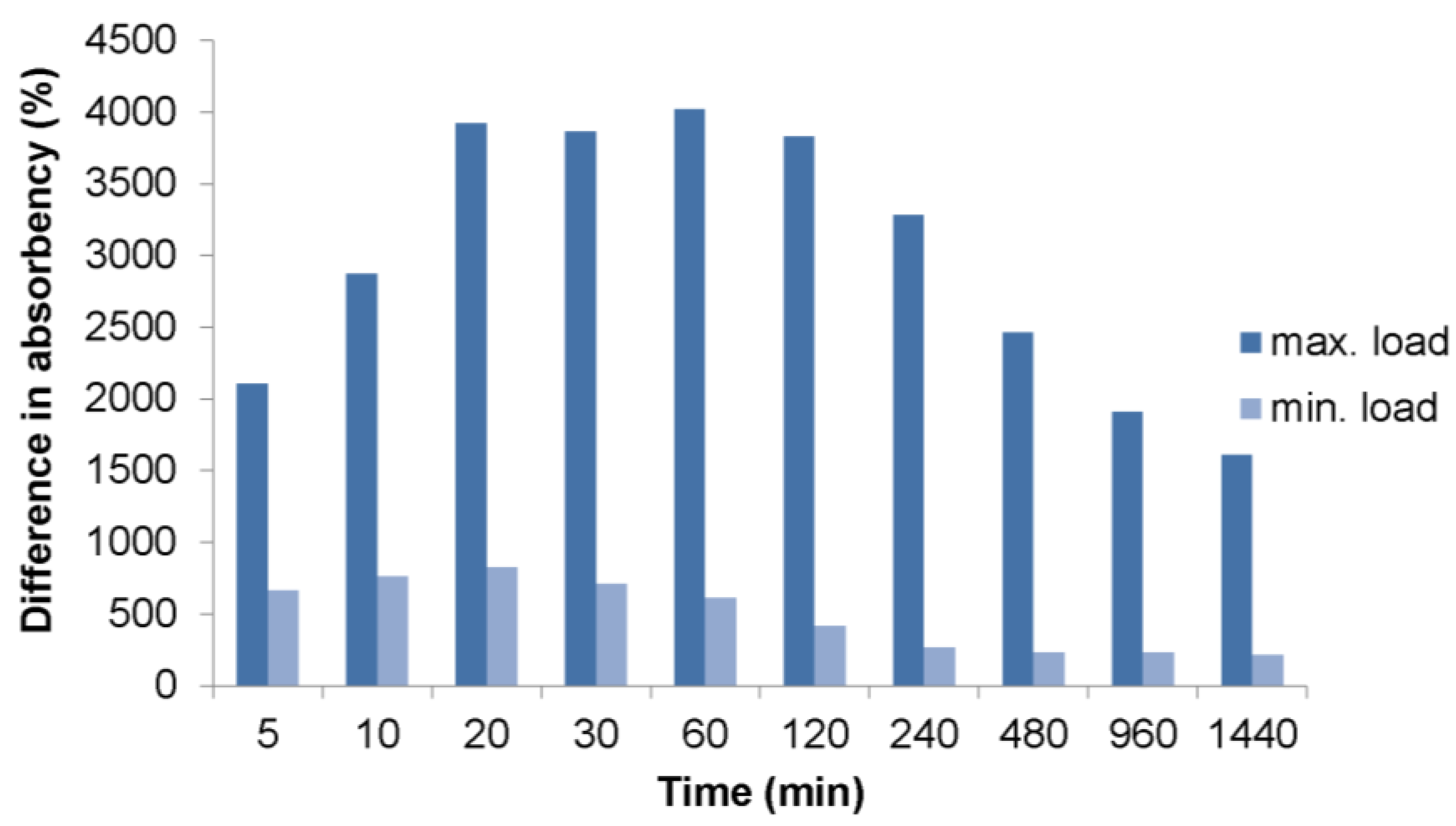 Polymers 10 00271 g007