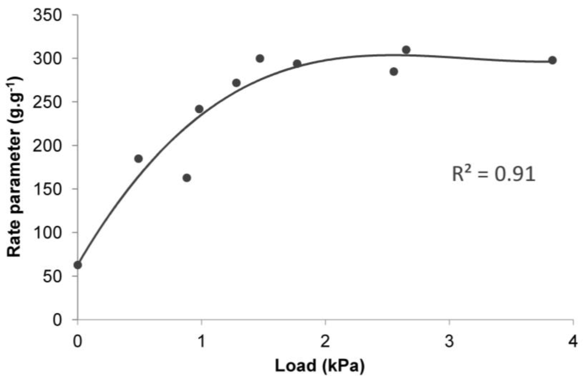 Polymers 10 00271 g009