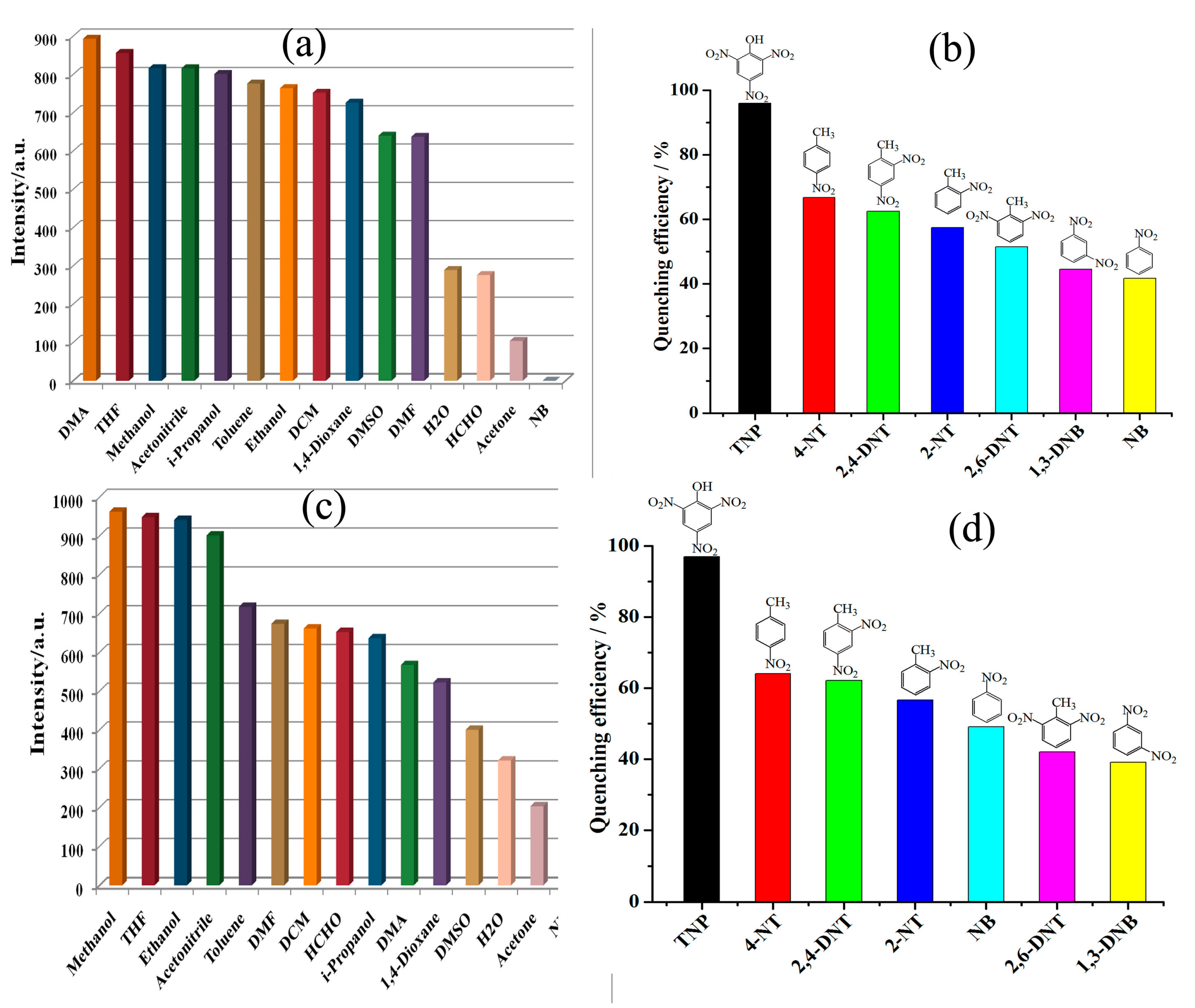 Polymers 10 00274 g003