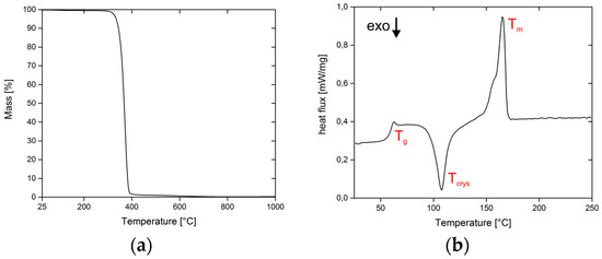Polymers 10 00275 g0a1