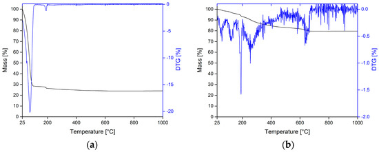 Polymers 10 00275 g0a3