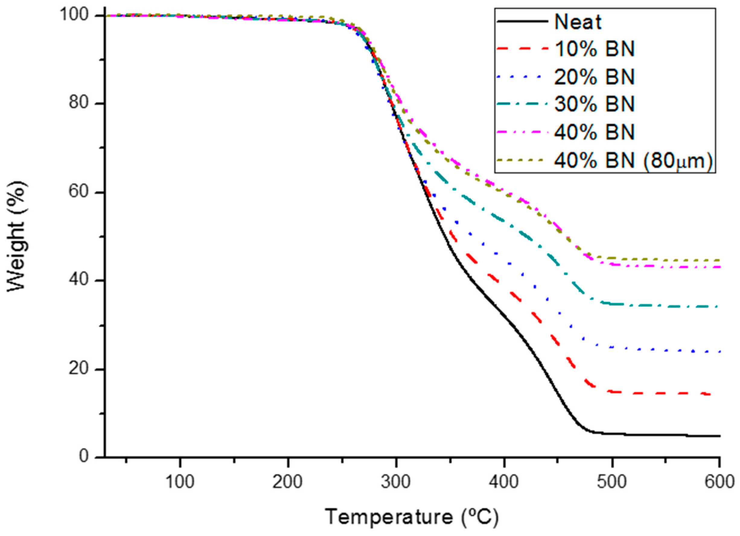 Polymers 10 00277 g004