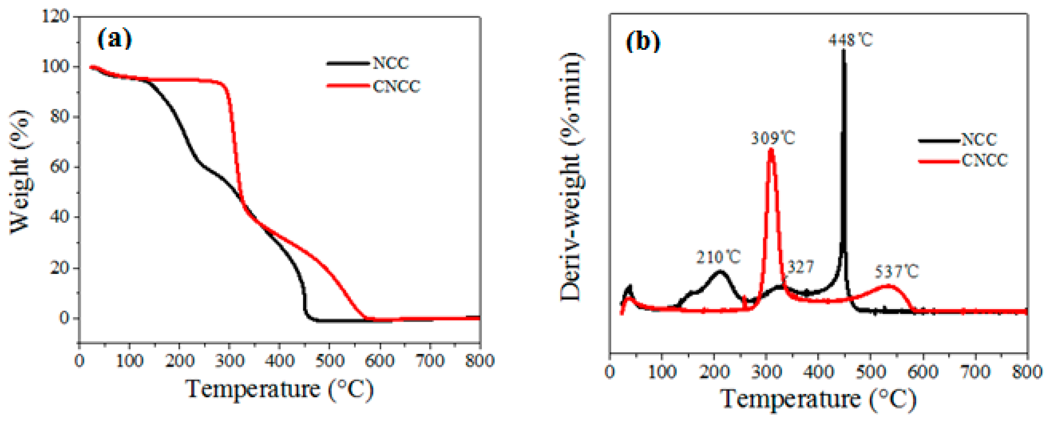 Polymers 10 00278 g002