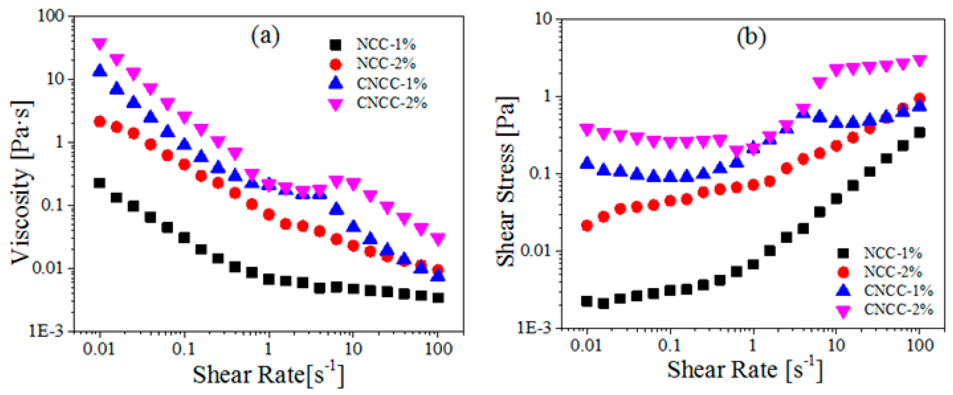 Polymers 10 00278 g007