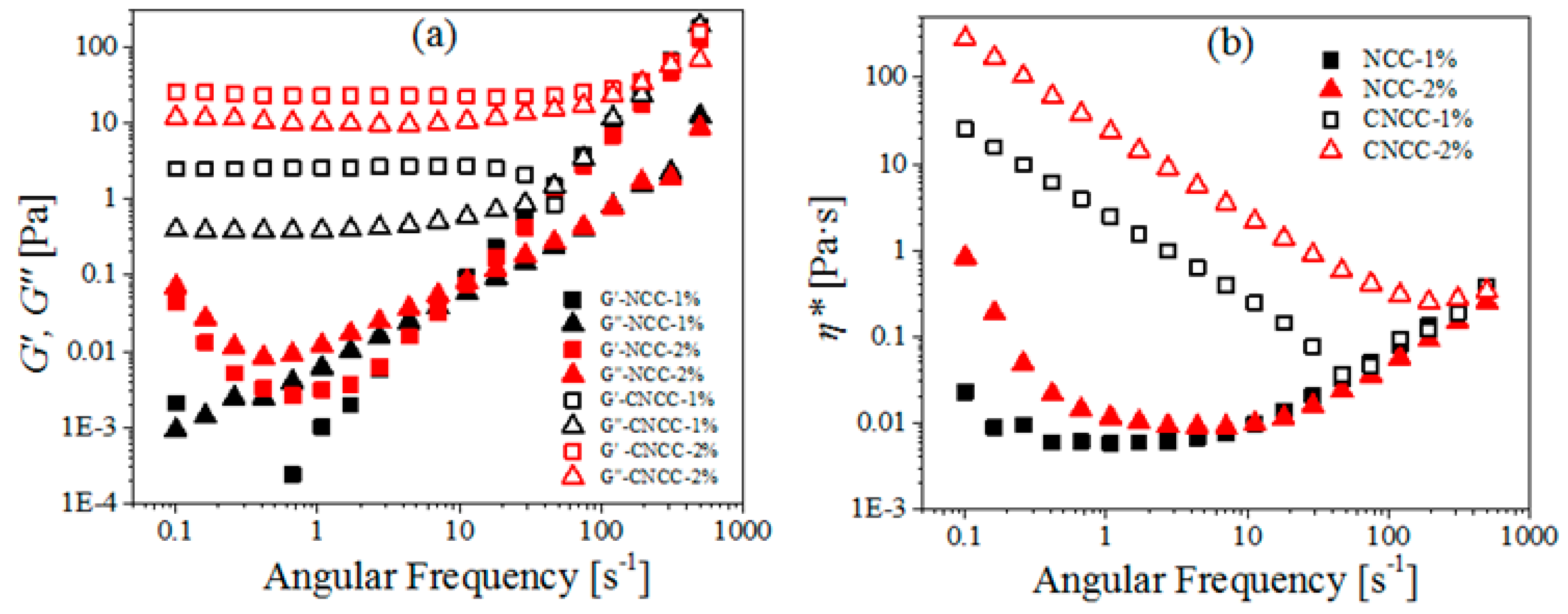 Polymers 10 00278 g008