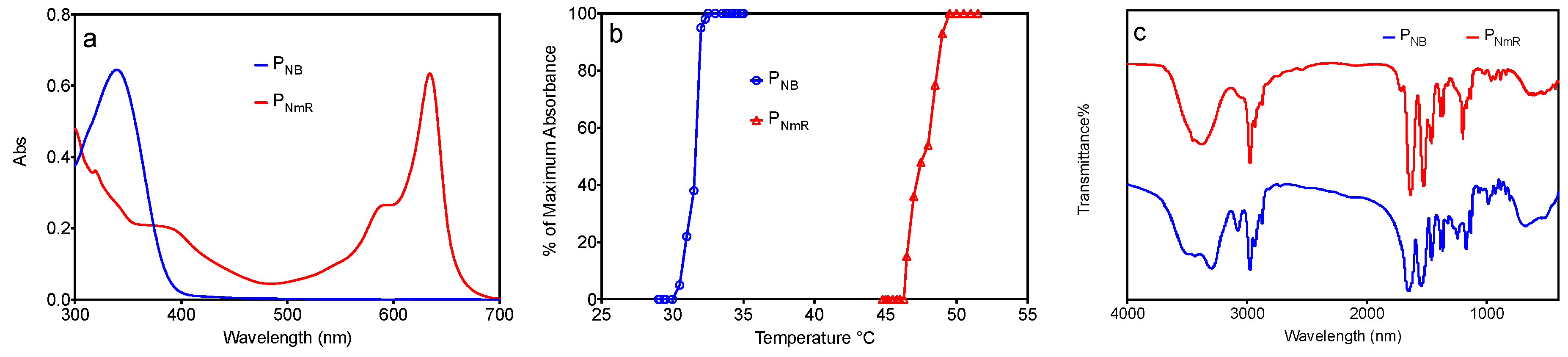 Polymers 10 00283 g001