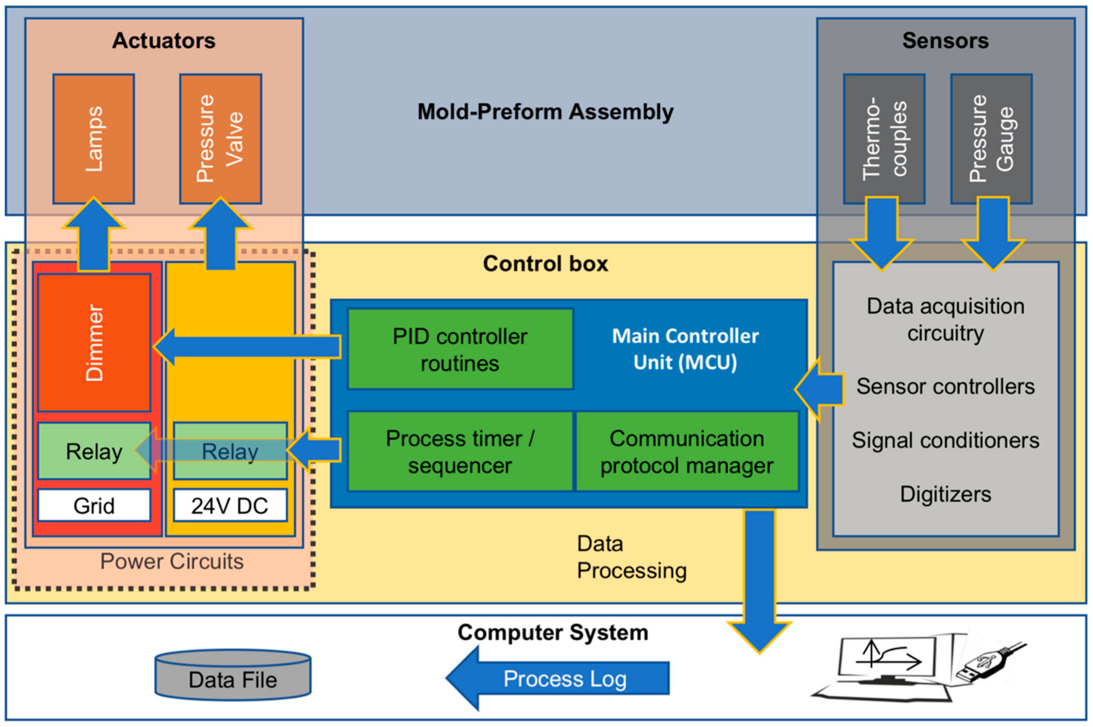 Polymers 10 00288 g002