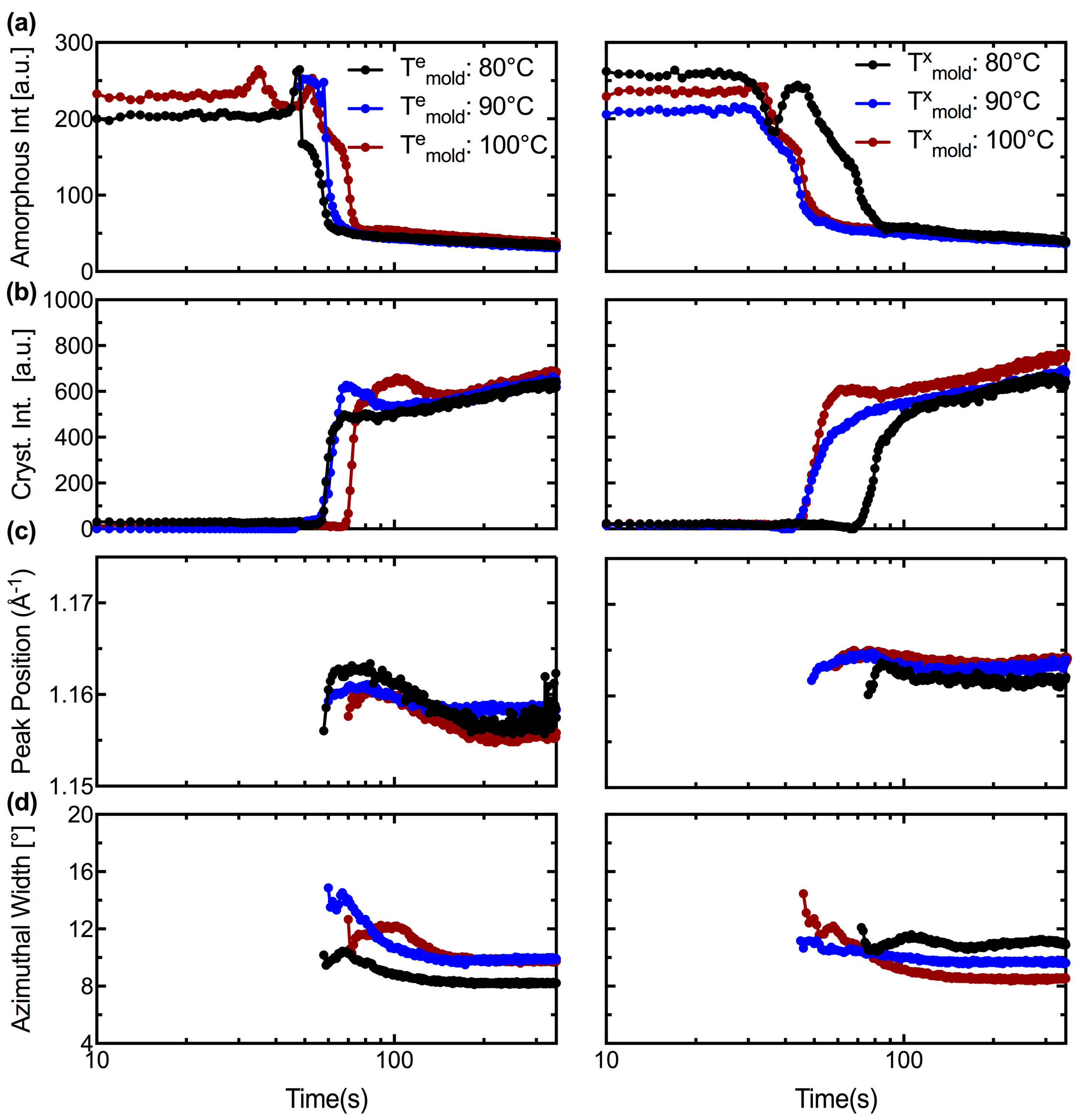 Polymers 10 00288 g007