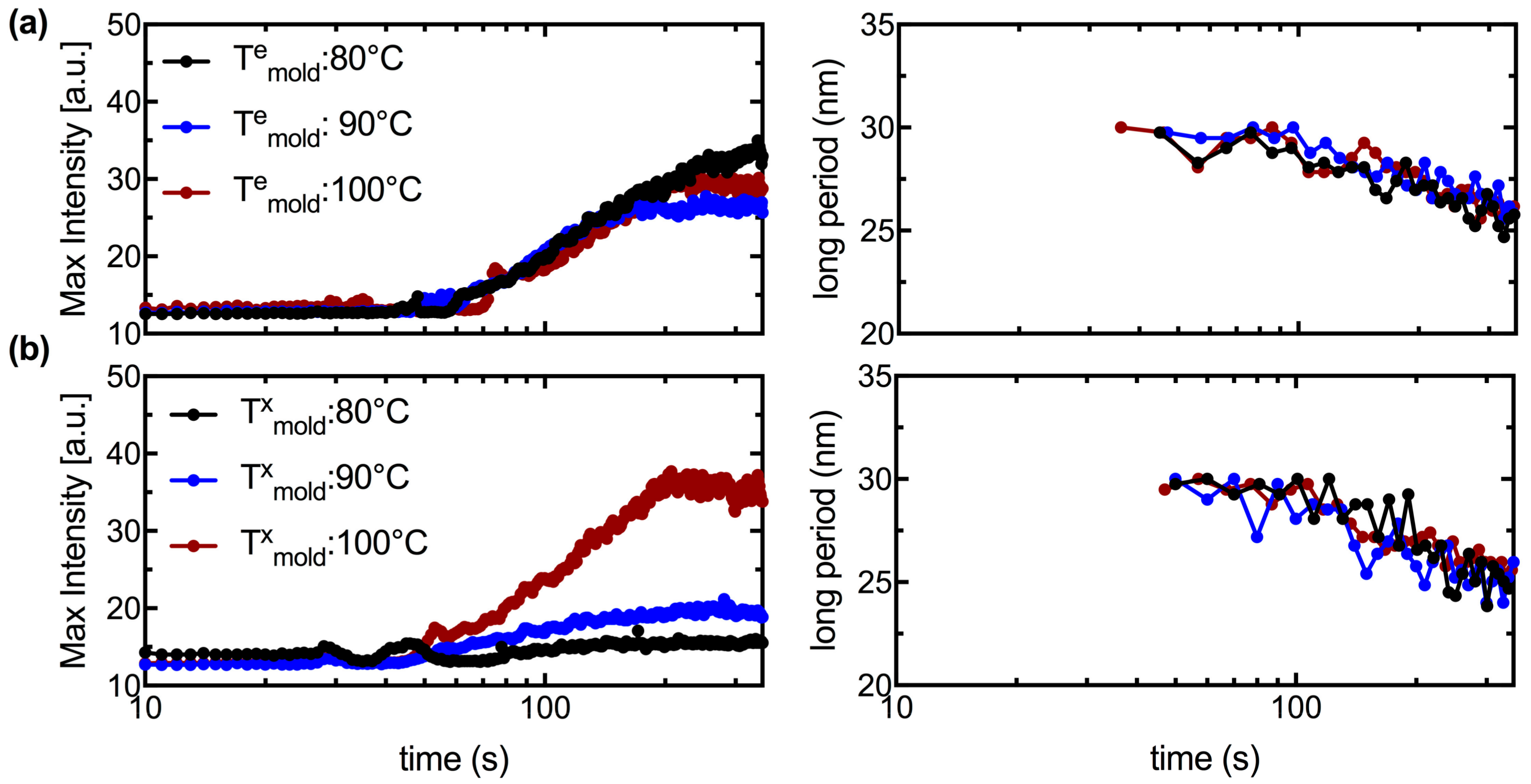 Polymers 10 00288 g008