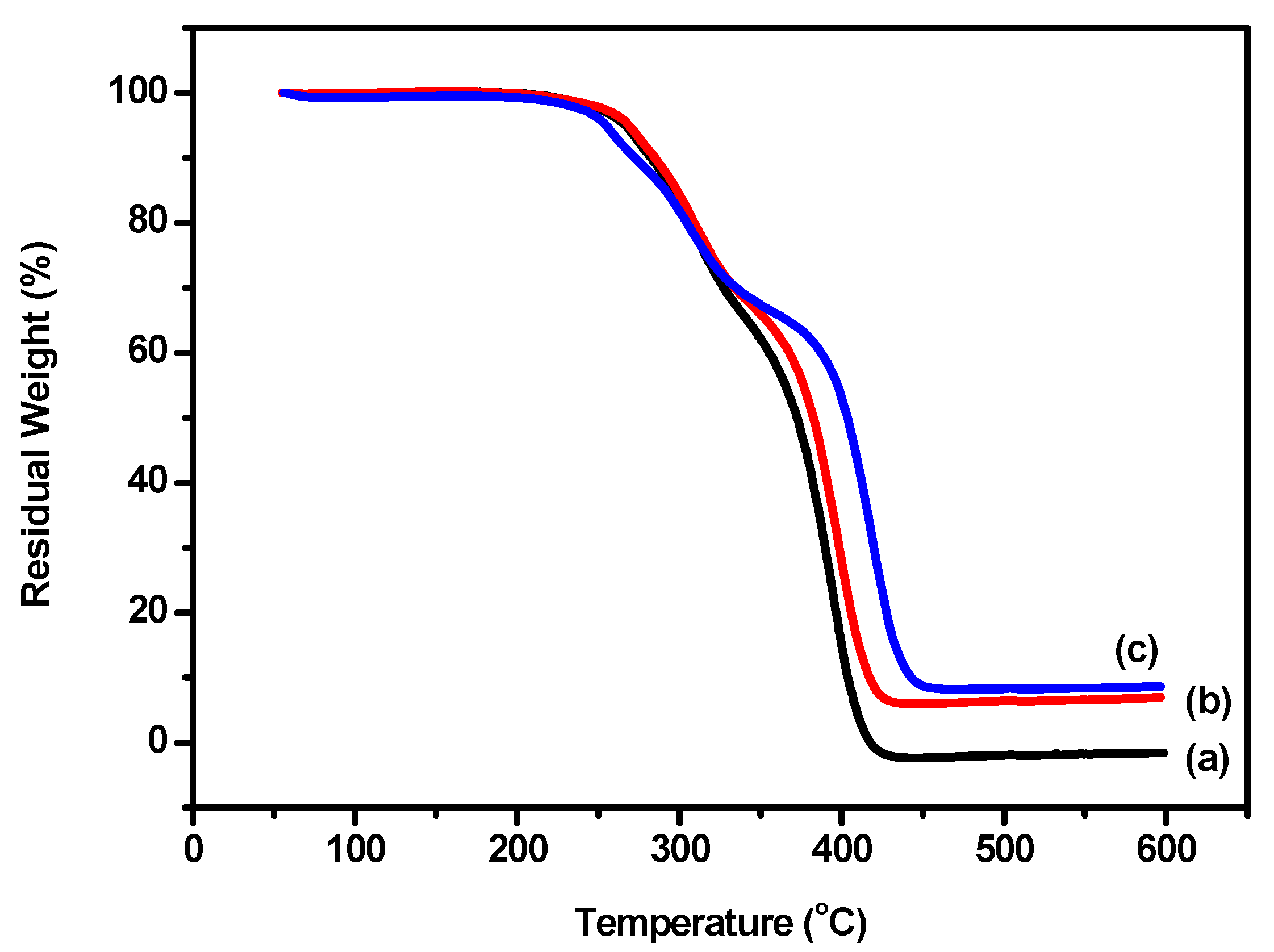 Polymers 10 00289 g005 Polymers 10 00289 g005