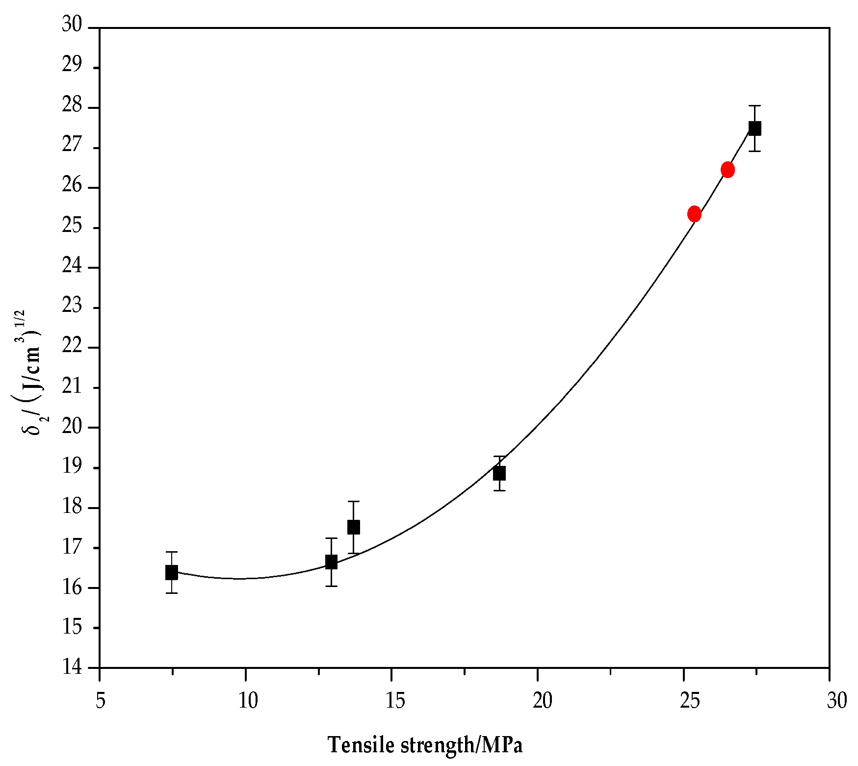 Polymers 10 00290 g005 Polymers 10 00290 g005