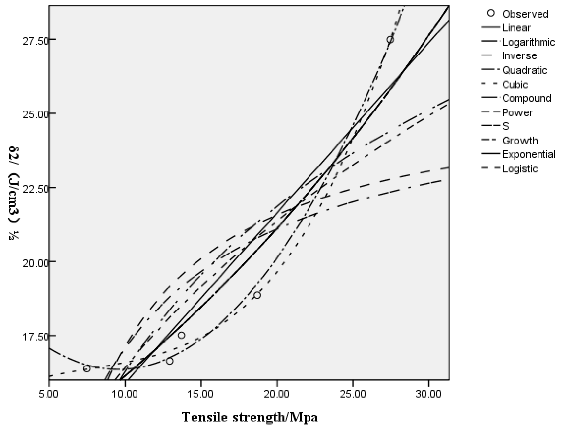 Polymers 10 00290 g0a1 Polymers 10 00290 g0a1