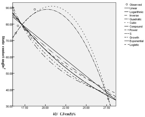 Polymers 10 00290 g0a2 550