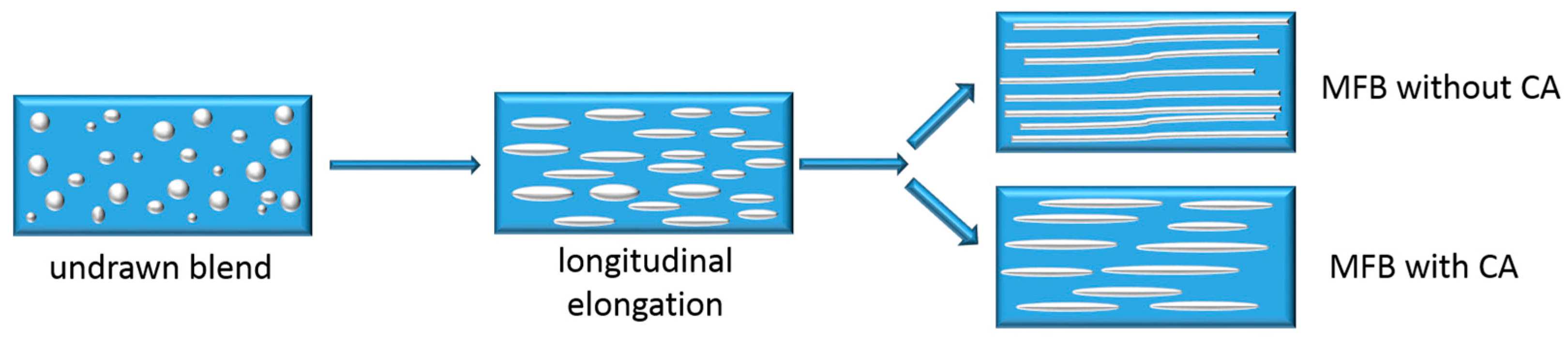 Polymers 10 00291 g001 Polymers 10 00291 g001