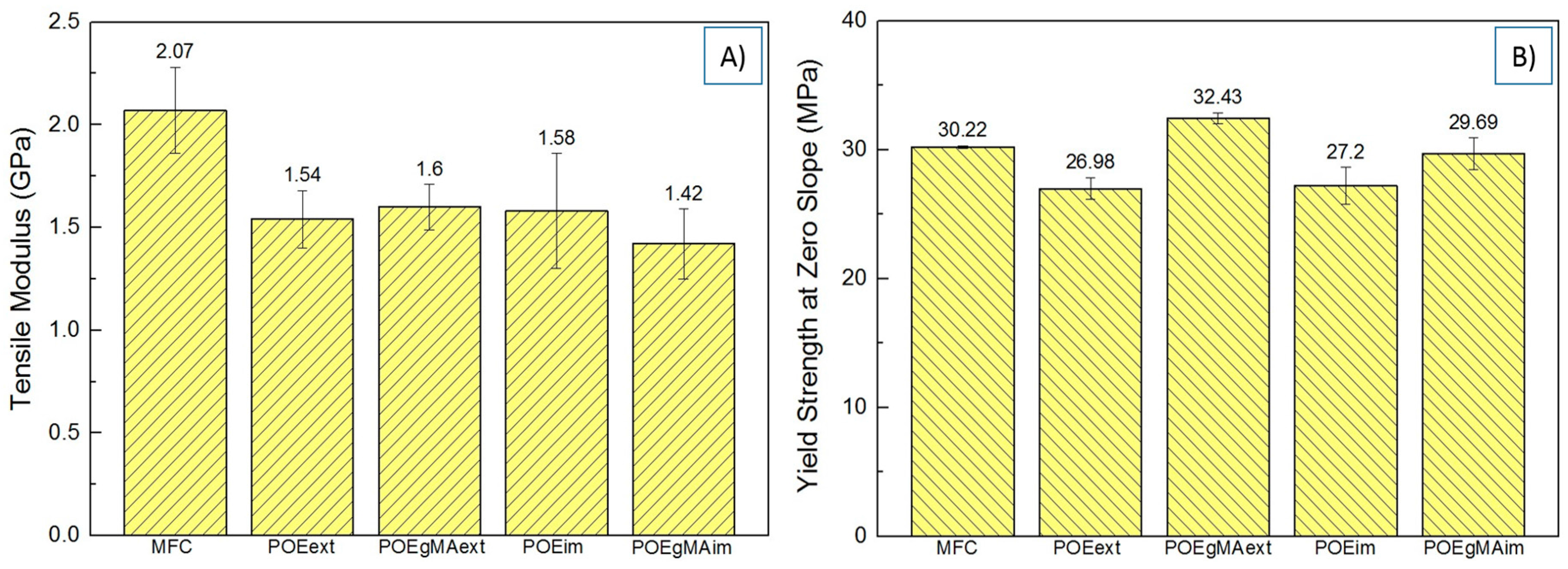 Polymers 10 00291 g005 Polymers 10 00291 g005