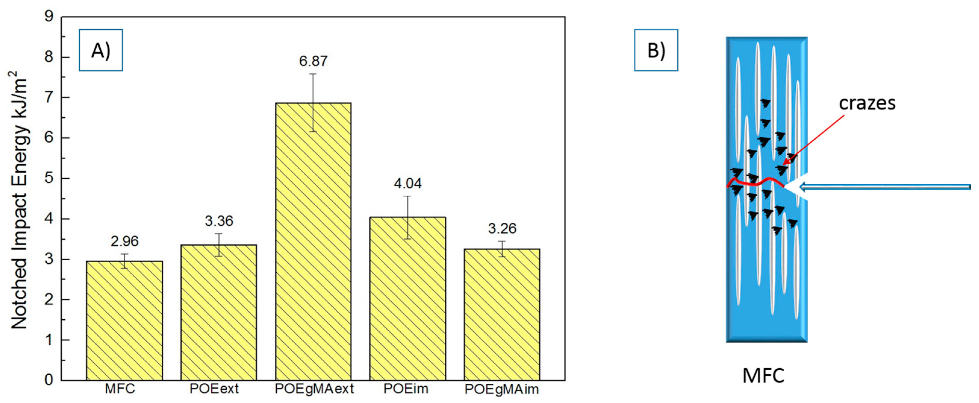Polymers 10 00291 g007 Polymers 10 00291 g007