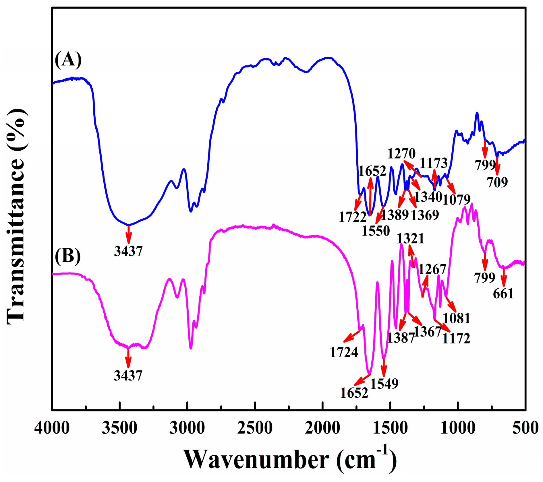 Polymers 10 00293 g002