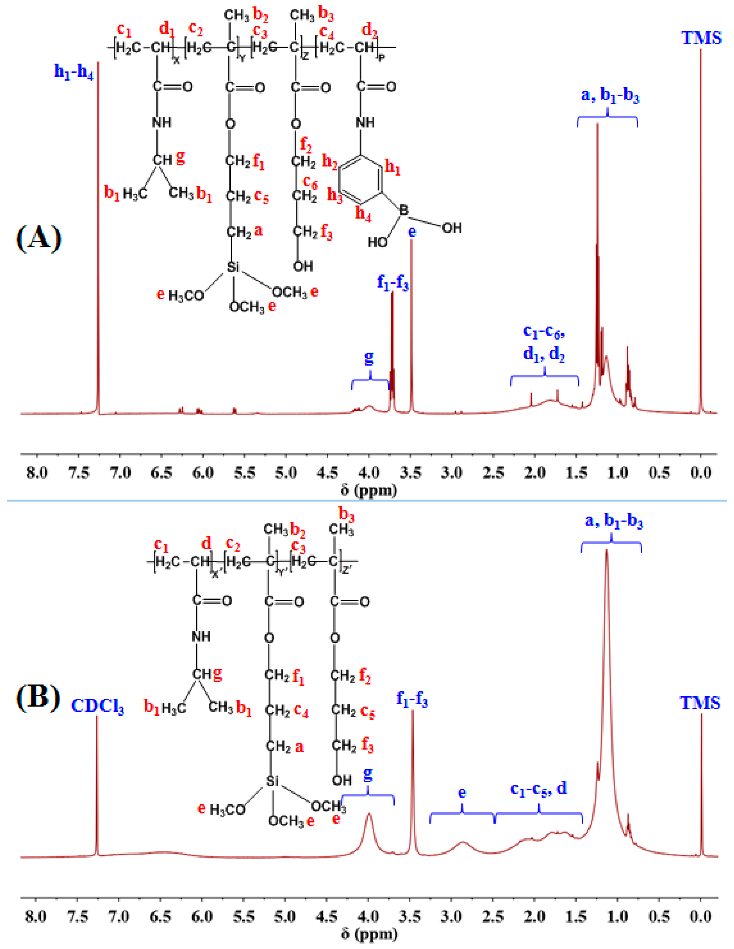 Polymers 10 00293 g003