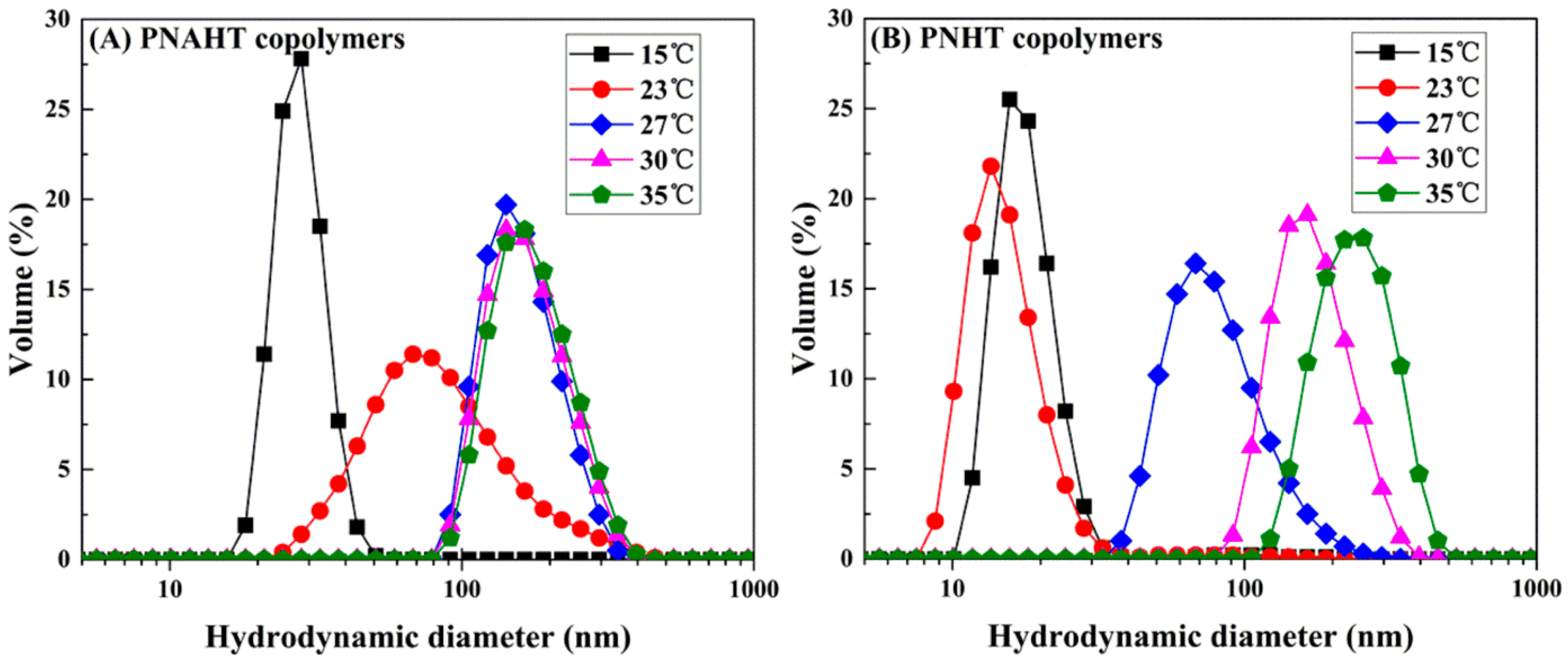 Polymers 10 00293 g004