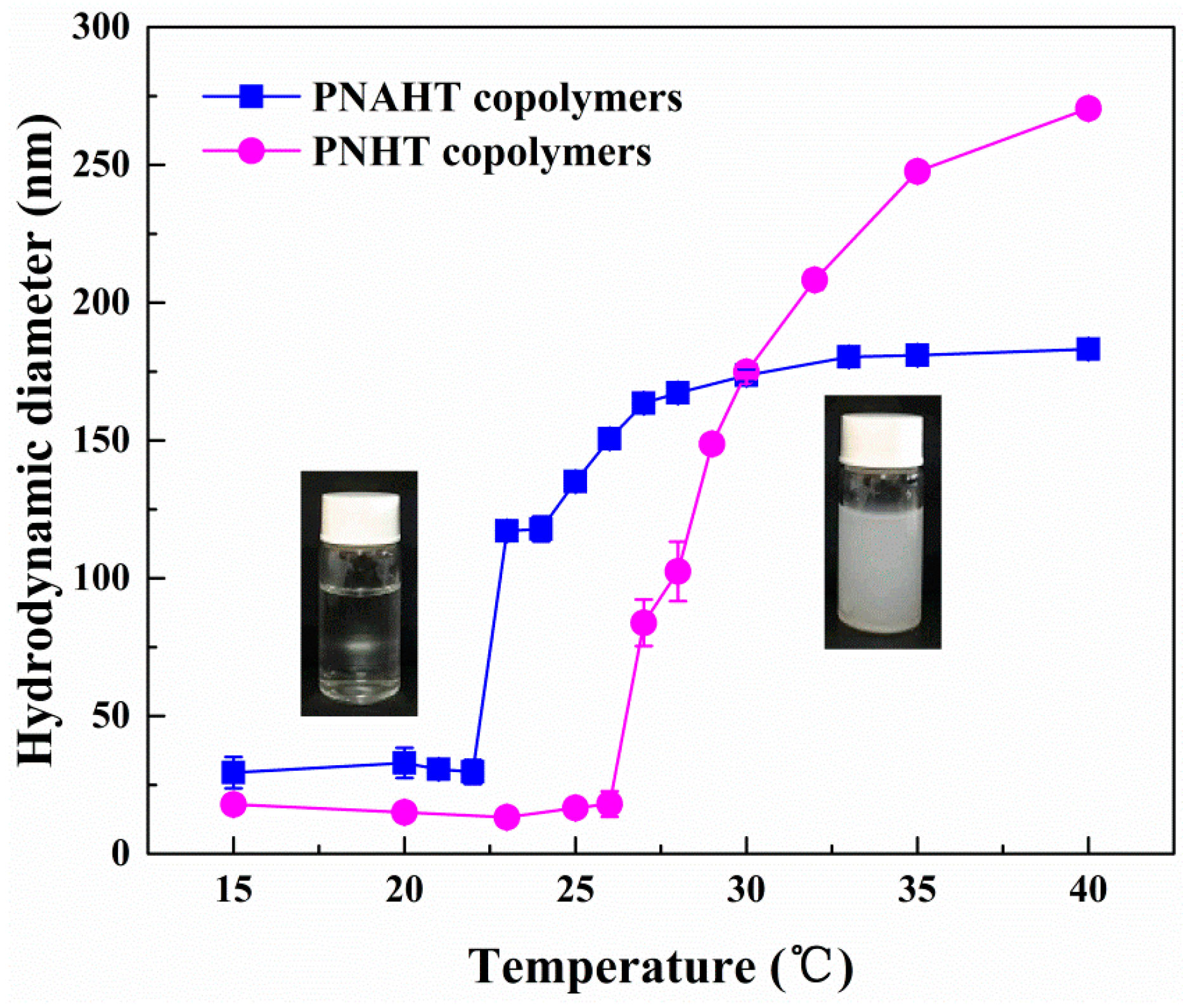 Polymers 10 00293 g005