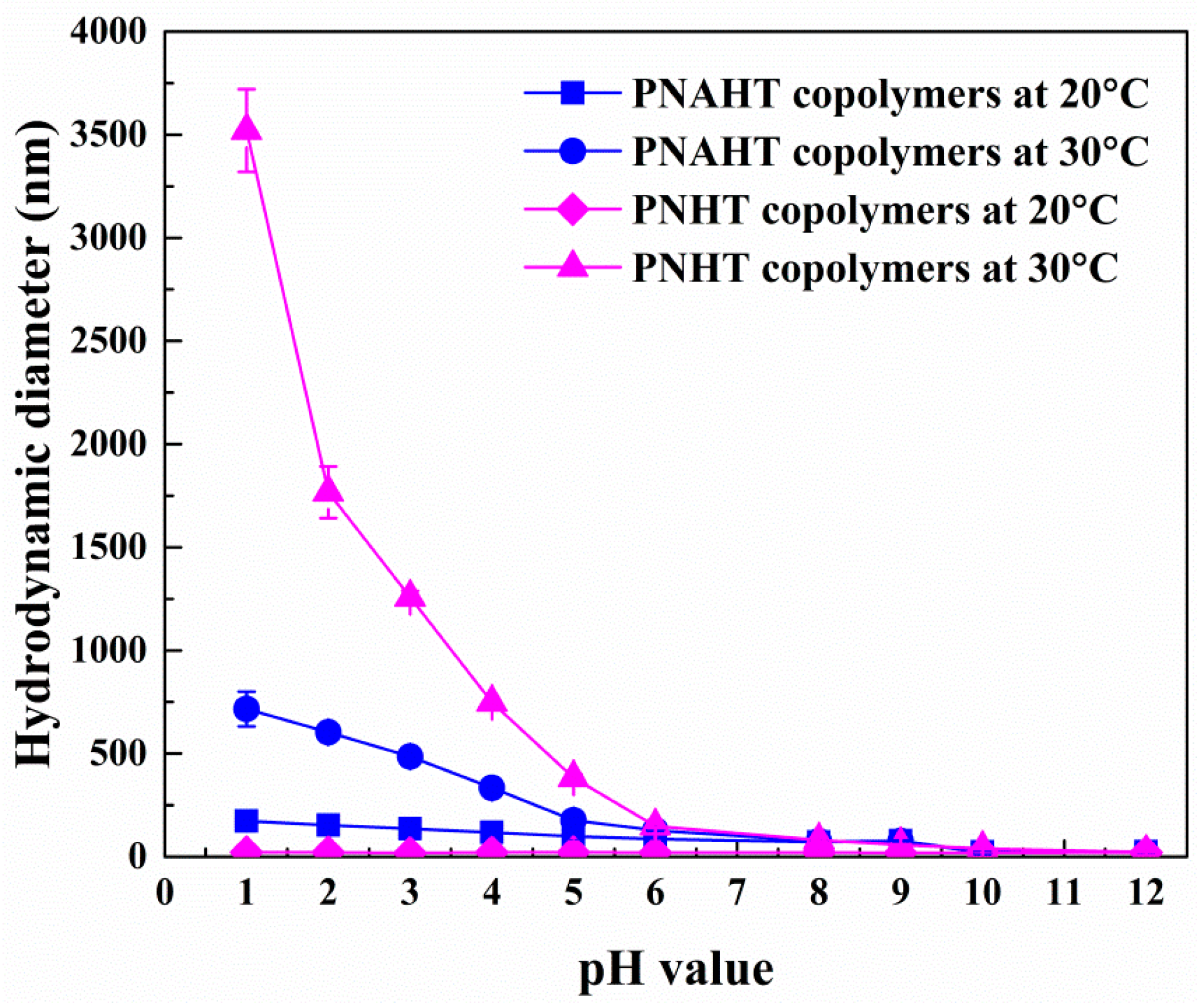 Polymers 10 00293 g006