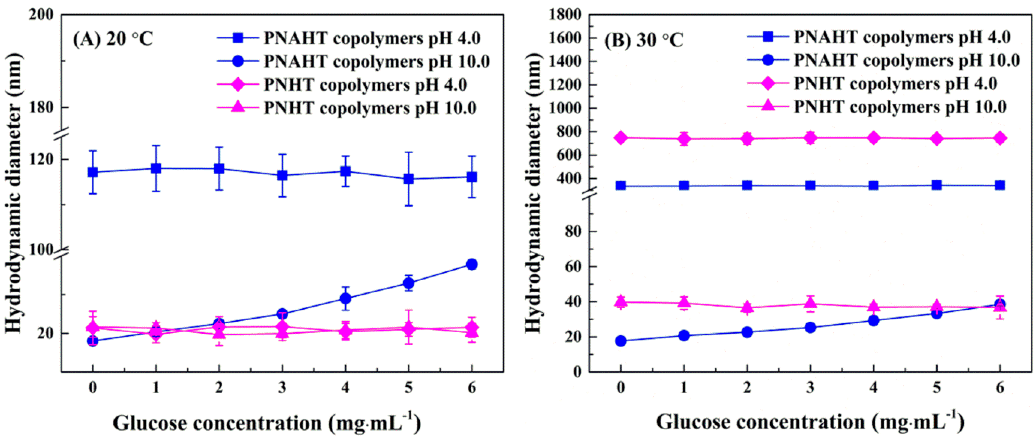 Polymers 10 00293 g007