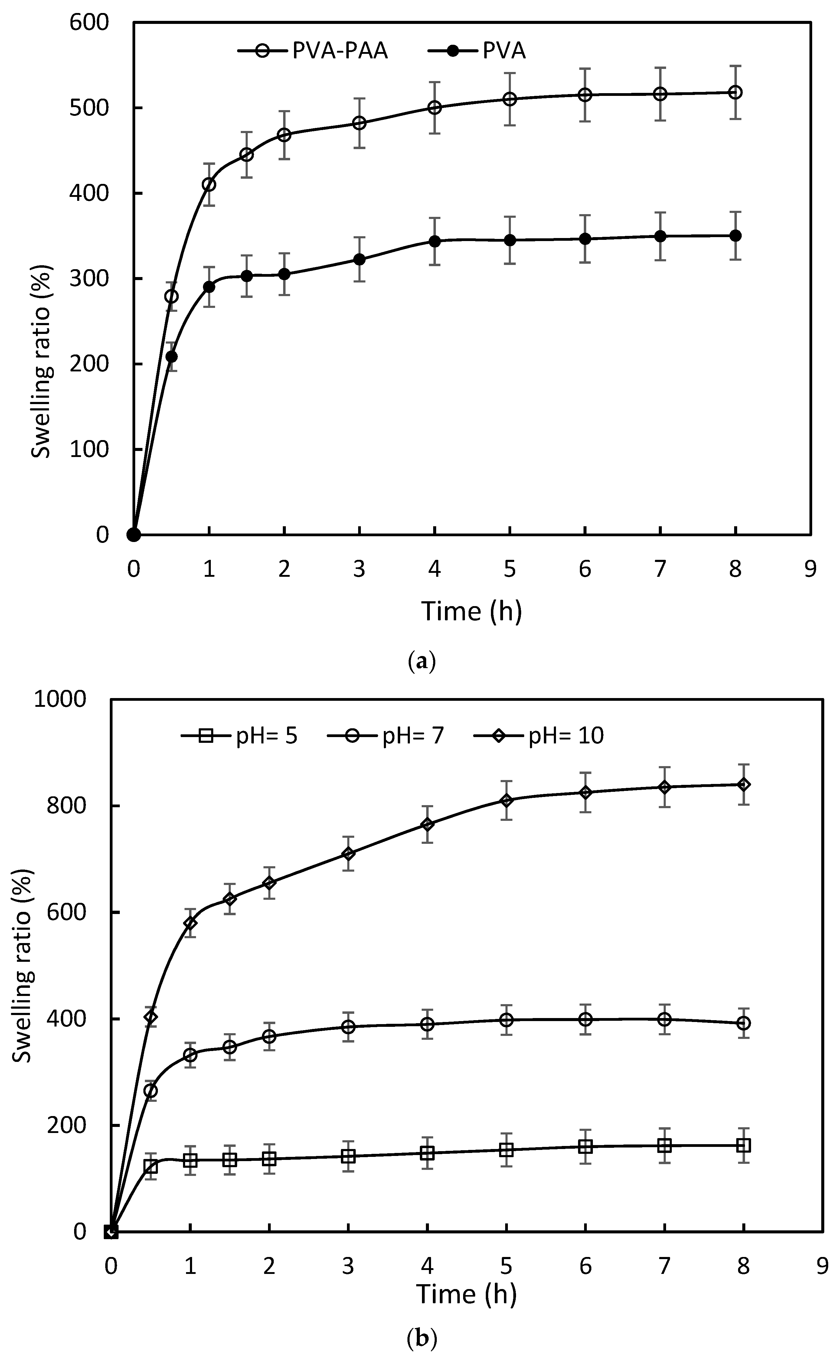 Polymers 10 00305 g003 Polymers 10 00305 g003