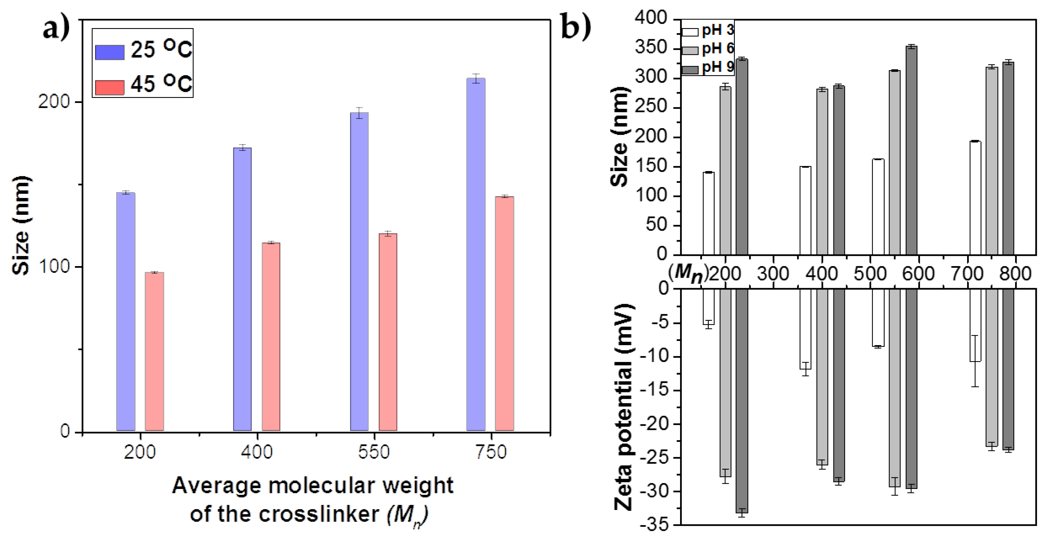 Polymers 10 00309 g003