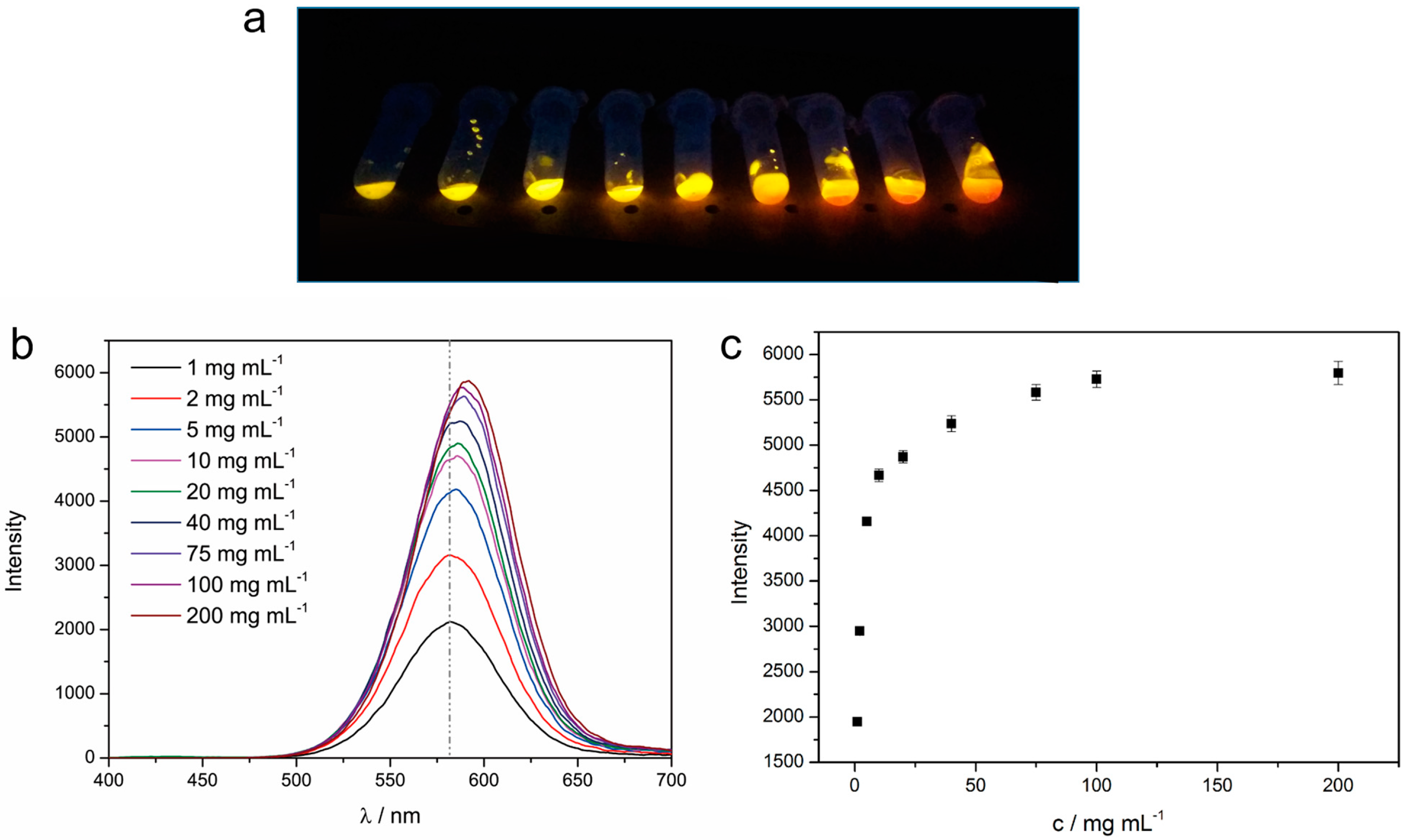 Polymers 10 00310 g002